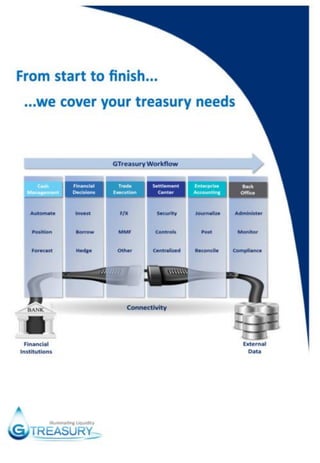 GTreasury- General brochure