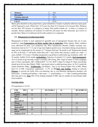 Molasses 10%
Rice polish 5%
Vitamins minerals 0.2%
Mineral minerals 1%
CaCo3 0.3%
Maize grain should be in the ground farm,1 gram should have 10 parts or particles otherwise maize grain
will be bypassed as such. Wheat bran =8.5% give less than 10 % because of its increase fiber. Molasses
not less than 10% because it is purgative in nature. Rice polish contain oil , so there is a chances of
rancidity. Rumen synthesizes all essential Vit itself but calf rumen not fully functional. give CaCo3 in
powder farm. Maize is Ca deficient and for milk synthesis Ca is important
3.5. Management of replacement heifer
Management of heifer is most neglected & ignorable area of management because they are in non-
productive stage.Consequences on future mother due to neglection: Delay puberty, Body condition
score (BCS)will be poor, Low production life, More reproduction disorder, Hidden economic loss,
Generation interval, In 1st
1-2 year of age most highest growth occur. Investment during non-productive
stage can be compensated by the income of 1st
lactation field and the profit in calf. Replacement should
be 30% in the herd. 1st
calf heifer, heifer then calf 1st
time, heifer after calving is called cow, cattle = 3
years, buffalo= 3.5-4 years. if feeding management is good then in cattle heifer age of puberty, cattle= 20-
24 months, buffalo 24-26 months methodology: Selection of animals 9-12 months. feed management:
At 9-12 month of age the body weight is normally 100-120 kg. DM =3kg/d of which 2/3 from roughages
and 1/3 from concentrates. ME= m6Mcal/dCP= 12-13%, RUP=110g/d, Ca=20g/d, P=10g/d, Growth/day
should never be less than 500g/d, TMR= total mixed ration is called growing ration, At 10-12 month the
animal should be 100kg , Traditionally: Ad libidum = free to eat, Greeen fodder=10% of BW, Wheat
bran=1% of BW, Concentrate supplement= 1-1.5% of BWStair step feeding: feeding at intervals
Purpose: to prevent the heifer from over-fattening, due to over-fattening reproduction disorders will
beincreases. 3 month good feeding-----then stop-------- good feeding----------- then 3 month good feeding
then stop and so on. Note: 88% of the feeding standard of NRC may be suitable for local breeds under
local condition.
Growing ration:
CP requirenent is 12-13%
CSK 20%
protein
15 20×15/100=3 16 20×16/100=3.2
Canola meal
35% p
10 3.5 0 3.5
Maize
gluten30%P
10 3 -
Wheat
bran2%P
14 2.3 25 3.0
Maize10%P 20 2 22 2.2
Rice polish12-
14%P
09 1.1 10 1.2
Molasses 0%P 15 - 16 -
 