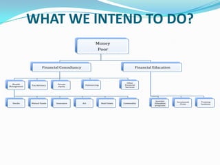 WHAT WE INTEND TO DO?