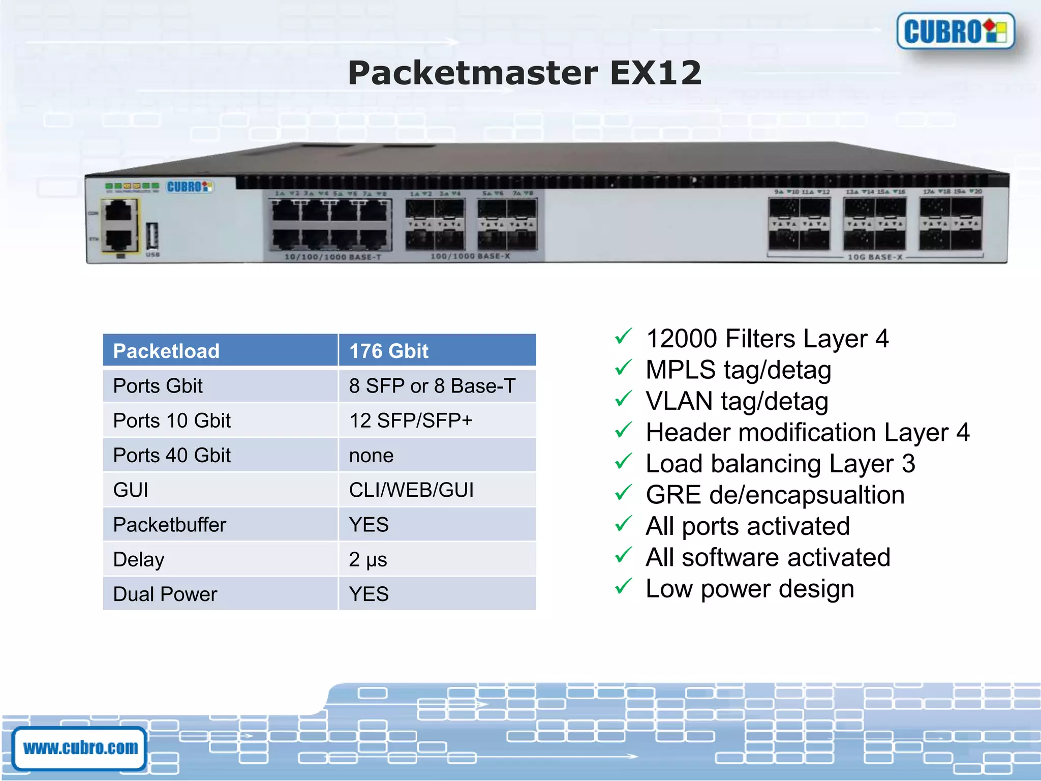 Packetmaster EX12
Packetload 176 Gbit
Ports Gbit 8 SFP or 8 Base-T
Ports 10 Gbit 12 SFP/SFP+
Ports 40 Gbit none
GUI CLI/WEB/GUI
Packetbuffer YES
Delay 2 µs
Dual Power YES
 12000 Filters Layer 4
 MPLS tag/detag
 VLAN tag/detag
 Header modification Layer 4
 Load balancing Layer 3
 GRE de/encapsualtion
 All ports activated
 All software activated
 Low power design
 