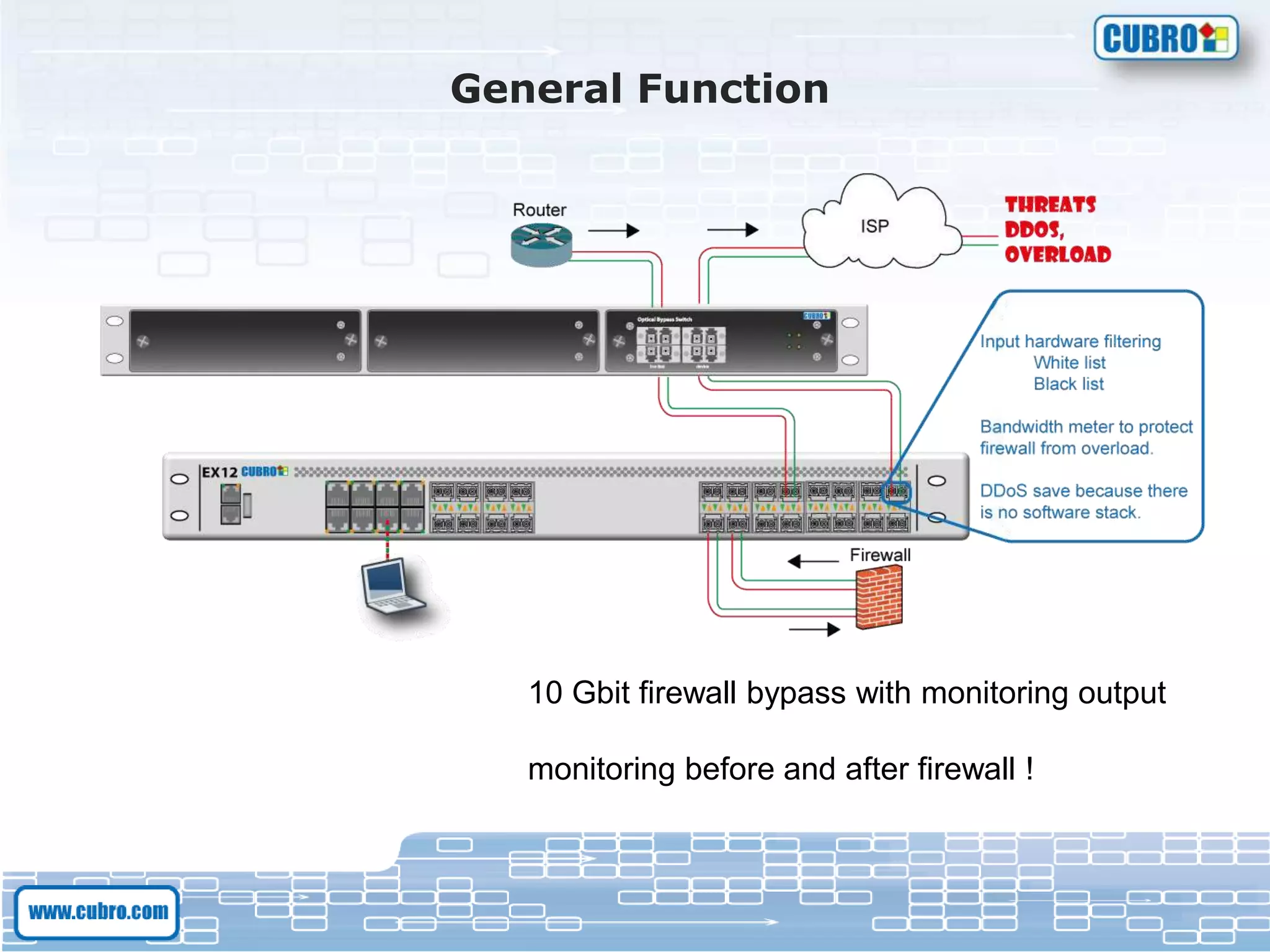 General Function
10 Gbit firewall bypass with monitoring output
monitoring before and after firewall !
 