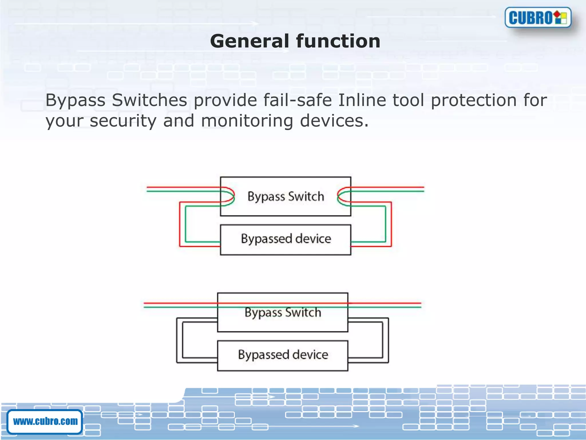 General function
Bypass Switches provide fail-safe Inline tool protection for
your security and monitoring devices.
 