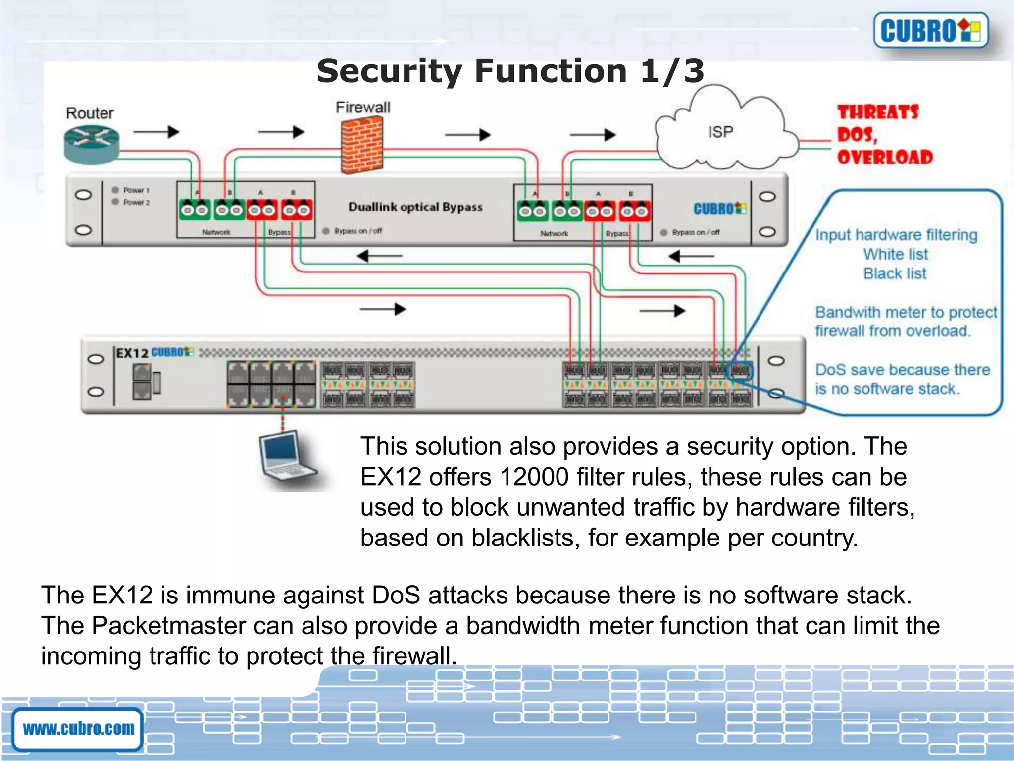 Security Function 1/3
This solution also provides a security option. The
EX12 offers 12000 filter rules, these rules can be
used to block unwanted traffic by hardware filters,
based on blacklists, for example per country.
The EX12 is immune against DoS attacks because there is no software stack.
The Packetmaster can also provide a bandwidth meter function that can limit the
incoming traffic to protect the firewall.
 