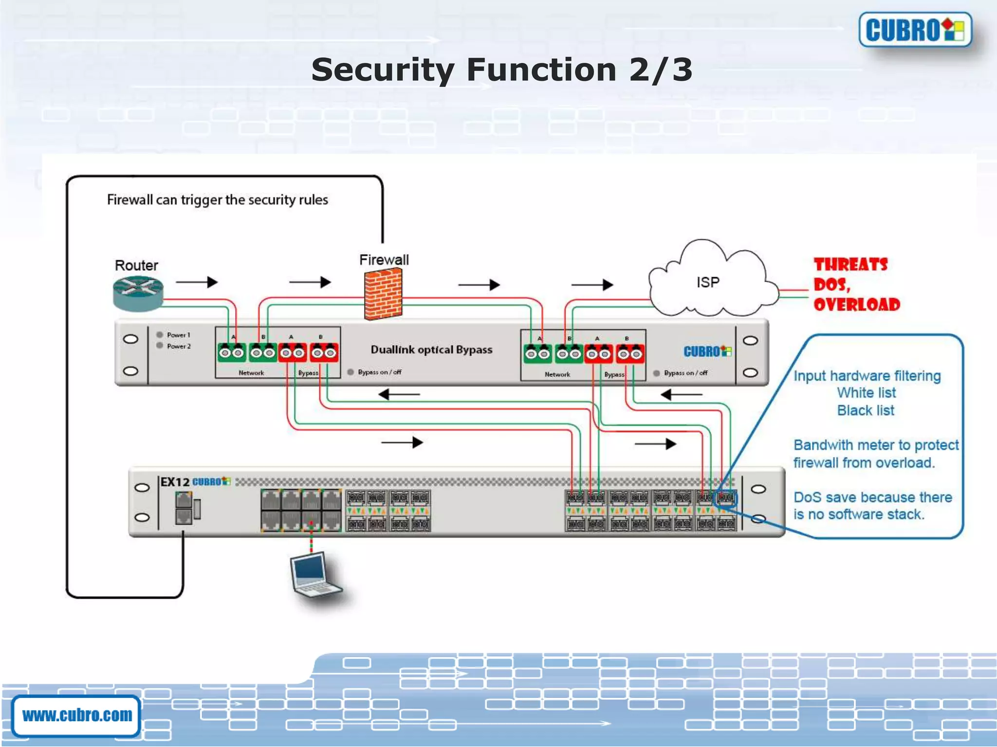 Security Function 2/3
 