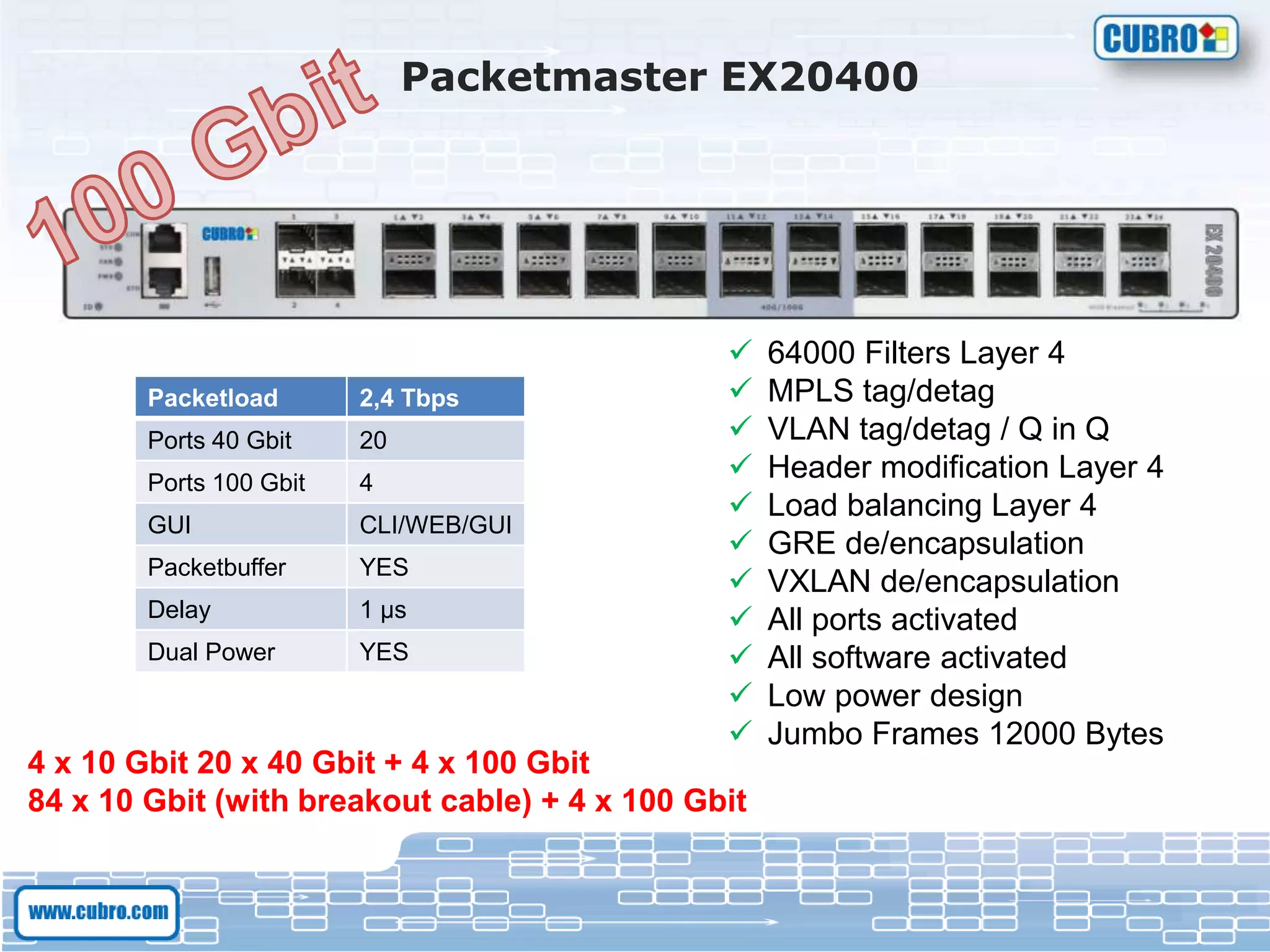 Packetmaster EX20400
 64000 Filters Layer 4
 MPLS tag/detag
 VLAN tag/detag / Q in Q
 Header modification Layer 4
 Load balancing Layer 4
 GRE de/encapsulation
 VXLAN de/encapsulation
 All ports activated
 All software activated
 Low power design
 Jumbo Frames 12000 Bytes
Packetload 2,4 Tbps
Ports 40 Gbit 20
Ports 100 Gbit 4
GUI CLI/WEB/GUI
Packetbuffer YES
Delay 1 µs
Dual Power YES
4 x 10 Gbit 20 x 40 Gbit + 4 x 100 Gbit
84 x 10 Gbit (with breakout cable) + 4 x 100 Gbit
 