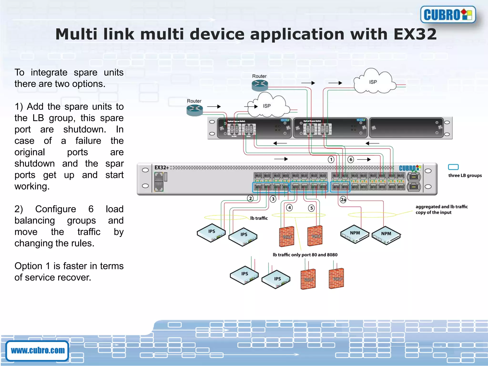 Multi link multi device application with EX32
To integrate spare units
there are two options.
1) Add the spare units to
the LB group, this spare
port are shutdown. In
case of a failure the
original ports are
shutdown and the spar
ports get up and start
working.
2) Configure 6 load
balancing groups and
move the traffic by
changing the rules.
Option 1 is faster in terms
of service recover.
 