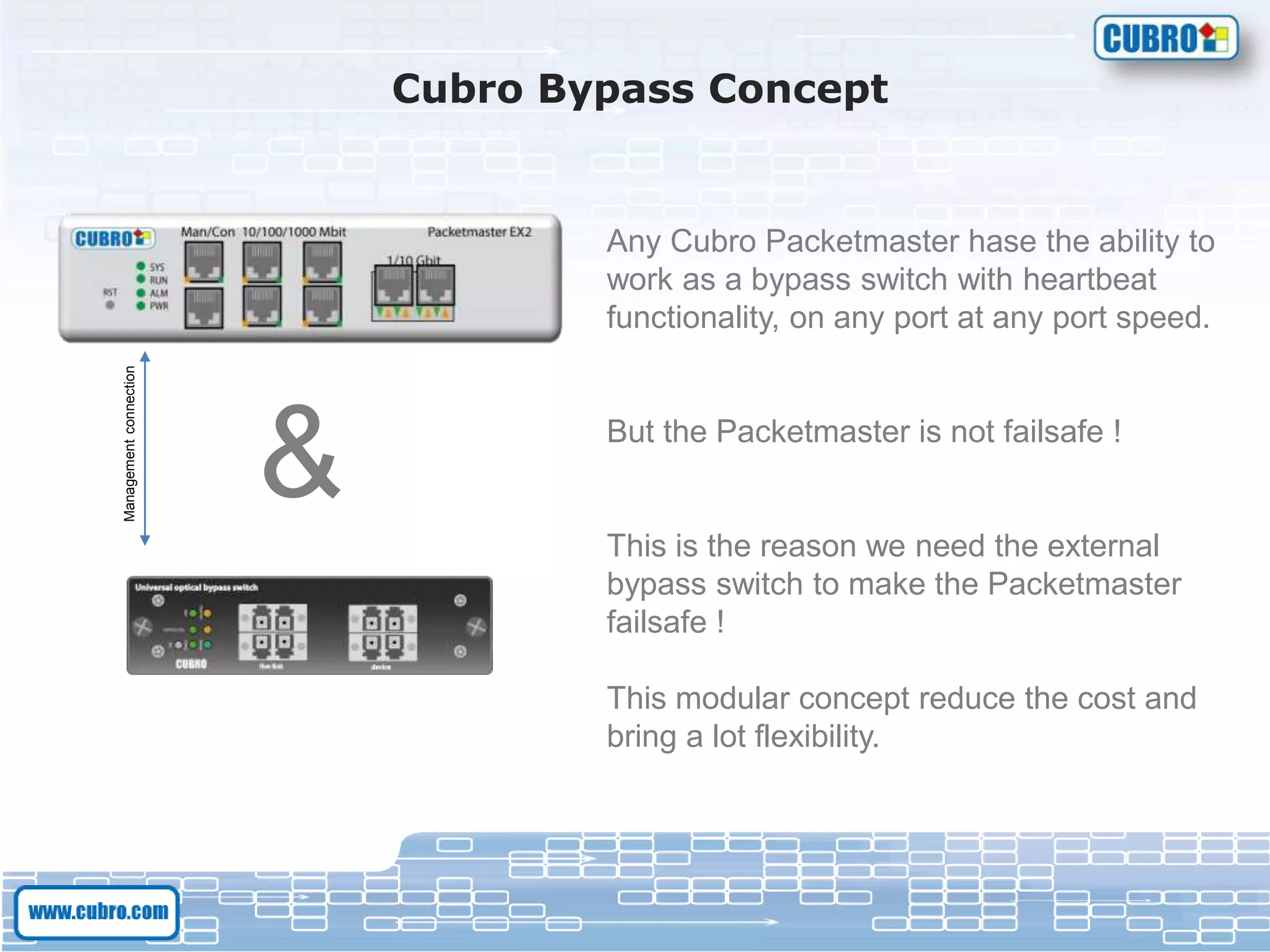 Cubro Bypass Concept
Any Cubro Packetmaster hase the ability to
work as a bypass switch with heartbeat
functionality, on any port at any port speed.
But the Packetmaster is not failsafe !
This is the reason we need the external
bypass switch to make the Packetmaster
failsafe !
This modular concept reduce the cost and
bring a lot flexibility.
&
Managementconnection
 