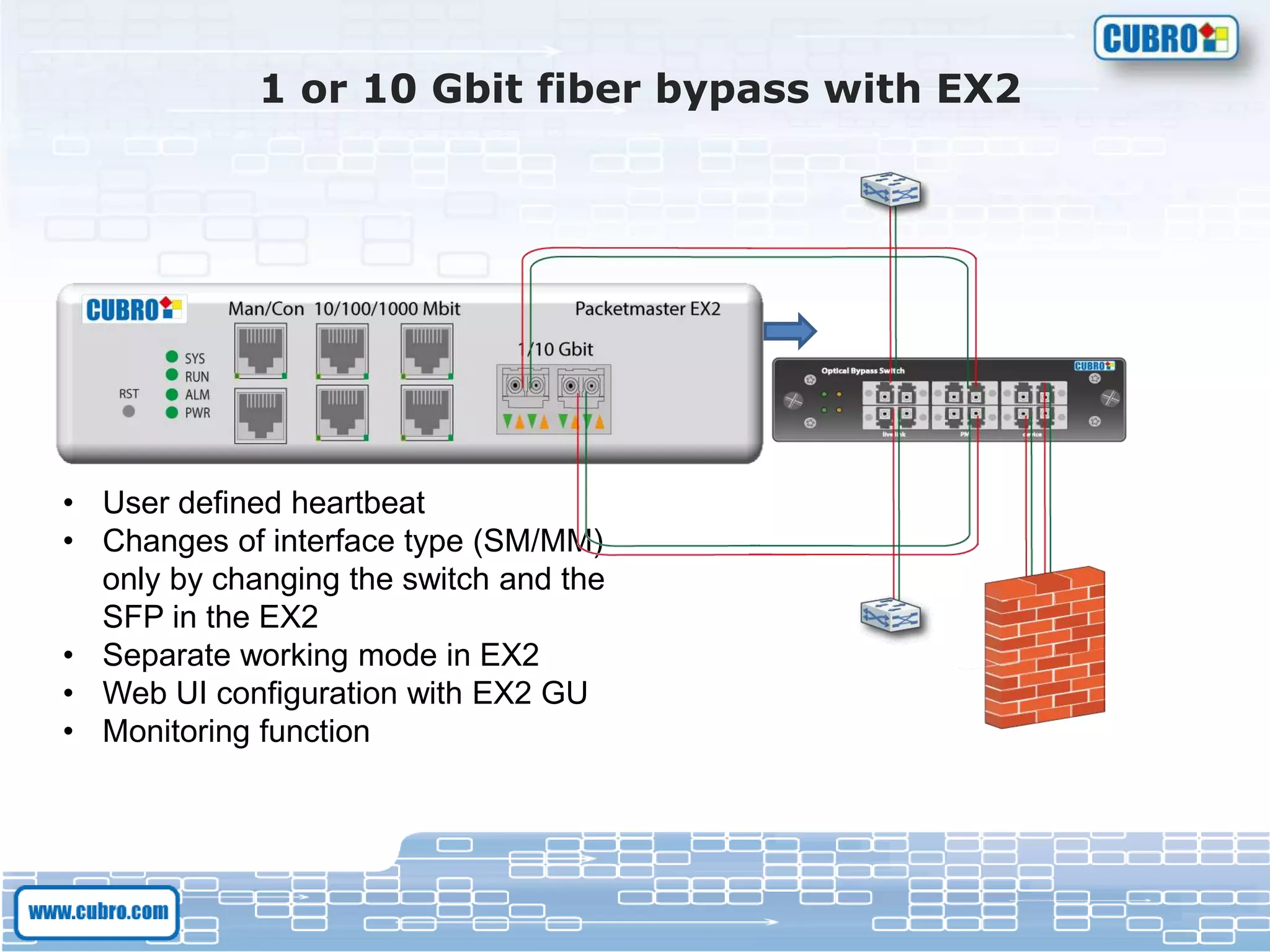 1 or 10 Gbit fiber bypass with EX2
• User defined heartbeat
• Changes of interface type (SM/MM)
only by changing the switch and the
SFP in the EX2
• Separate working mode in EX2
• Web UI configuration with EX2 GU
• Monitoring function
 