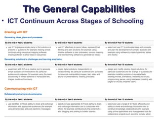Australian Curriculum: General Capabilities | PPT