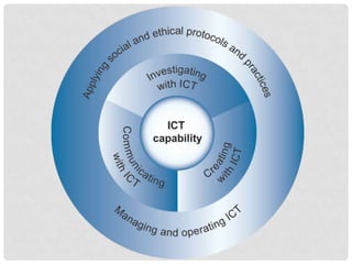 Link to all
capabilities
 