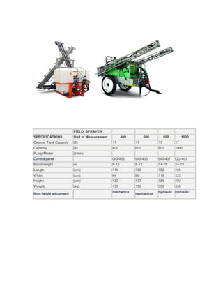 FİELD SPRAYER
SPECIFICATIONS          Unit of Measurement          400          600        800         1000
Cleaner Tank Capacity   (lt)                  17           17           17         17
Capacity                (lt)                  400          600          800        1000
Pump Model              (l/min)
Control panel                                 OG-403       OG-403       OG-407     OG-407
Boom lenght             m                     8-12         8-12         14-18      14-18
Length                  (cm)                  110          130          152        155
Width                   (cm)                  84           86           118        125
Height                  (cm)                  120          137          189        192
Weight                  (kg)                  135          150          350        450
                                              mechanica                 hydraulic hydraulic
Bum height adjustment                                      mechanical
 