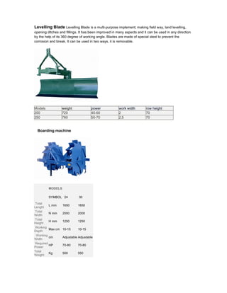 Levelling Blade Levelling Blade is a multi-purpose implement; making field way, land levelling,
opening ditches and fillings. It has been improved in many aspects and it can be used in any direction
by the help of its 360 degree of working angle. Blades are made of special steel to prevent the
corrosion and break. It can be used in two ways, it is removable.




Models            weight              power            work width       row height
200               720                 40-60            2                70
250               760                 50-70            2,5              70


  Boarding machine




         MODELS

         SYMBOL 24           30

Total
         L mm     1650      1650
Lenght
Total
         N mm     2000      2000
Width
Total
         H mm     1250      1250
Height
Working
         Max cm   10-15     10-15
Depth
 Working
         cm       Adjustable Adjustable
Width
Required
         HP       70-80     70-80
Power
Total
         Kg       500       550
Weight
 