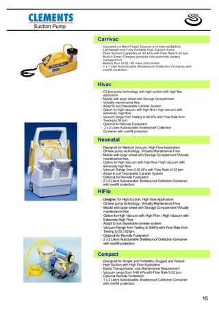 Suction Pump

               Carrivac
                * Operated o nand in P ower S ourc es a nduc tion Pum pttery
                                   Ma                          Internal Ba
                * Lightweight C ap ability of -80 High with Flow Rate 0 -24 lpm
                                      Fully Portable         S
                * Pe ak Suction Charger prov id es Pa a utom atic battery
                  Bu ilt-in S mart
                                                     k
                                                       fully
                * m anageme nt
                * Ba ttery Run utoc la /vable Shatterproo f Collec tion Containe r with
                                  at 60 90 m ins unoc cluded
                * 1 x 1fill pr r A tion
                  over
                          Lite
                               otec




               Hivac
                * Oil less pump technology with high suction with high flow
                  application
                * Mobile with large wheel with Storage Compartment
                * Virtually maintenance free
                * Adapt to suit Disposable Canister System
                * Option for high vacuum with high flow / high vacuum with
                  extremely high flow
                * Vacuumto 36 lpm Testing to 98 kPa with Flow Rate from
                  Testing
                          range from

                * Optional for Remote Footswitch
                * 2 x 2 Liters Autoclavable Shatterproof Collection
                    Container with overfill protection

               Neonatal
                * Designed for Medium Vacuum, High Flow Application
                  Oil less pump technology, Virtually Maintenance Free
                *
                * Mobile with large wheel with Storage Compartment Virtually
                    maintenance free.
                * Option for high vacuum with high flow / high vacuum with
                  extremely high flow
                * Vacuum Range from 0-35 kPa with Flow Rate of 32 lpm
                * Adapt to suitRemote Footswitch System
                  Optional for
                                 Disposable Canister
                *
                * 2 x 2overfill Autoclavable Shatterproof Collection Container
                  with
                        Liters
                                protection

               HiFlo
                * Designed for High Suction,Virtually Maintenance Free
                                             High Flow Application
                * Oil less pump technology,
                * Mobile with large wheel with Storage Compartment Virtually
                    maintenance free
                * Option for High Vacuum with High Flow / High Vacuum with
                  Extremely High Flow
                * Adapt to suit disposable canister system
                * Vacuum Range from Testing to 90kPa with Flow Rate from
                  Testing to 55 / 62 lpm
                * Optional for Remote Footswitch
                * 2 x 2 Liters Autoclavable Shatterproof Collection Container
                  with overfill protection


               Compact
                * Designed for Simple and Portability, Rugged and Robust
                * High Suction with High Flow Application
                * Easily Transportable, LowkPa with Flow Rate 0-32 lpm
                                             Maintenance Requirement
                * Vacuum range from 0-96
                * Optional Remote Footswitch
                  1 x 2 Liters Autoclavable Shatterproof Collection Container
                * with overfill protection


                                                                                          15
 