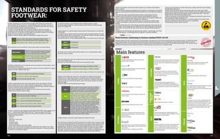 Footwear for professional use is Personal Protective Equipment (PPE) designed and manufactured to
protect the worker’s feet from various risks: mechanical (slipping, impact, compression, puncture, cut
etc.), chemical (contact with hydrocarbons, mineral oils etc.), physical (moisture, water, heat, cold etc.)
and electrical (antistatic properties, conductive properties etc.).
It is subject to the essential requirements set forth by EU Regulation 2016/425 for ergonomics,
harmlessness, comfort and efficacy. The protective features of the footwear varies according to the
specific needs of use. The selection of the right footwear for professional use depends on its protective
features and on the risks present in the working environment.
Available in a variety of materials, footwear for professional use is divided into two classes:
I footwear in leather or other materials, excluding shoes entirely in rubber or
polymers (e.g. shoes with leather uppers and sole in polyurethane or rubber);
II footwear entirely in rubber or polymers (e.g. boots entirely in rubber or PVC)
Both classifications may also be divided into a further 3 types, based on the protection features:
Safety footwear
fitted with protective toecap against impacts with energy up
to 200 J or a compression load up to 15 kN (in compliance
with European harmonized standard EN ISO 20345)
Protective footwear
fitted with protective toecap against impacts with energy up
to 100 J or a compression load up to 10 kN (in compliance
with European harmonized standard EN ISO 20346)
Work footwear without protective toecap (EN ISO 20347)
All footwear for professional use must comply with some basic requirements concerning duration, comfort
and harmlessness of the materials.
They must also assure slipping resistance with specific protection concerning the reduction of the slipping
hazard on wet surfaces, divided into three levels:
SRA test carried out on ceramic floor covered with water and detergent
SRB test carried out on steel floor covered with glycerine
SRC both the tests described above (SRA + SRB)
In addition, supplementary protection may be required against specific risks (mechanical, chemical,
physical and electrical risk), such as: antistatic properties, energy absorption in the heel area, sole
resistance to hydrocarbons, water penetration and absorption through the upper, penetration resistance of
the outsole, cold or heat insulation, metatarsal protection etc.
Finally, certain supplementary protection categories are set out which sum up the most common
protective features, divided into several markings:
S1 includes closed heel area, antistatic properties, energy absorption properties in
the heel area and sole resistant to hydrocarbons
S2 like S1 + penetration resistance and water absorption through the upper
S3 like S2 + puncture resistant midsole and deep sole grooves
S4 like S1 (only valid for class II entirely of rubber or polymer footwear)
S5 like S4 + puncture resistant midsole and deep sole grooves
The code “S” identifies the safety categories for safety footwear (EN ISO 20345). Similar categories are set
out for “P” coded protective footwear (EN ISO 20346) and “O”coded work footwear (EN ISO 20347).
The protection features offered by the footwear can be inferred from the markings on the footwear,
providing the following indications:
∙
∙ marking;
∙
∙ shoe size;
∙
∙ 	manufacturer’s name or logo;
∙
∙ 	article code;
∙
∙ 	manufacturing date;
∙
∙ 	benchmark standard;
∙
∙ 	symbols and/or category of the protection offered.
Each pair of shoes also comes with an information note indicating the correct methods of use, storage
and maintenance, cleaning and/or disinfection/decontamination, explanation of the marking and specific
information for certain protection categories.
For specific risk situations, special footwear with specific additional protection is required.
This includes footwear designed for cut protection against portable chainsaw, electrically insulating,
specific for Fire Brigades, ESD.
Footwear designed for cut protection against portable chainsaw is fitted with special cut resistant fabric
in the front part.
This material is able to slow down and block the saw chain thanks to the high tenacity fibres. This is the
most effective method to block a chain saw before it can cut the entire thickness of the upper, preventing
it from reaching the inner lining and, therefore, the user's leg.
Three protection levels are set forth, establishing different levels of cut resistance based on chain speed:
Class 1 20 metres/second
Class 2 24 metres/second
Class 3 28 metres/second
This footwear must be used with specific protective clothing, such as cut protection gloves, jackets,
trousers, bib-trousers or coveralls.
Electrically insulating boots protect the user against electric shocks, preventing the passage of dangerous
electric current through the feet.
These boots must meet standard EN 50321 which sets forth two protection classes:
Class 00 for installations with nominal voltage up to 500 VAC and 750 VDC
Class 0 for installations with nominal voltage up to 1000 VAC and 1500 VDC
Electrically insulating footwear is marked with a specific pictogram and indication of its protection class.
Footwear for the Fire Brigade and, in general, for risks arising from fire fighting has the purpose of
protecting the user's feet and legs from injuries or damage that may be caused during operations:
crushing of the toes; impact of heavy objects on the toes; foot puncture for trampling on sharp objects;
impacts in the heel area; contact with hot surfaces; contact of feet and legs with water and moisture;
radiant heat; flames.
Standard EN 15090 sets forth three different types of footwear:
Type 1
footwear suitable for external operations, forest fires; no protection
against puncture, no toe protection, no protection against chemical
risks. Footwear suited for generic rescues, fire fighting involving
vegetable fuel such as forests, shrubs, plantations and grass
Type 2
footwear suitable for all fire and rescue operations where protection
against puncture and toe protection is required, but no protection
against chemical risks. Footwear suitable for fire fighting, fire
suppression, checking the stability of structures and buildings,
vehicles, ships and structures involved in fires or emergency situations
Type 3
footwear suitable for all fire and rescue operations where protection
against puncture and toe protection is required, including protection
against chemical risks. Footwear suitable for emergencies involving
the release, even potential, of dangerous chemicals into the
environment which may cause loss of human life, personal injury
or damage to structures and the environment. Also suitable for fire
rescue, fire suppression and consolidation of structures in aircraft,
buildings, closed structures, vehicles, ships or similar structures that
are involved in a fire or emergency situation (valid only for class II
footwear made entirely of rubber or polymer)
Firefighters footwear is marked with a specific pictogram and indication of the Type.
Static electricity occurs through the superficial and localised accumulation of electric charges on a body
made of electrically insulating material. This phenomenon can be caused by rubbing, separation, contact
or by induction: the body that loses electrons is positively charged while the one that acquires them is
negatively charged. The difference in electrostatic potential between two bodies may cause a discharge
(shock) when they are drawn near and the environmental conditions may affect the amplitude of the
phenomenon: for example if you walk on an insulating floor such as carpeting using insulating shoes, the
electrostatic potential on the human body at low humidity (below 15%) may exceed 40,000 volts.
STANDARDS FOR SAFETY
FOOTWEAR:
Main features
Work footwear conforming to German standard DGUV 112-191
Orthopaedic problems, which affect a significant portion of the adult population, have repercussions on the entire musculoskeletal system and on physical performance. The EN ISO 20345 standard
requires protective footwear to be used only with the footbed inserted and that it should only be replaced by a similar one, provided by the original manufacturer of the footwear. The use of an
orthopaedic device in place of the normal footbed may then entail a change/loss of the technical and protective characteristics of the shoe. Models bearing the DGUV 112-191 mark ensure that the
certification of the entire shoe has been maintained and therefore its safety specifications, even with the use of an orthopaedic footbed.
LINING
In polyester, especially designed to assure foot aeration thus
reducing the effect of perspiration.
In polyester, with high draining power due to the high absorbing
properties of the fabric and structure.
Uses materials with excellent cold insulation properties.
Synthetic material, polypropylene, in non-woven fabric.
Lining in Thinsulate fabric with very high cold insulation, with
minimum thickness.
In polyester, with wider weave design for greater aeration.
FOOTBED
Insole made in multi-perforated EVA material with anti-shock
properties, having variable thickness: 3 mm at the front and 10
mm in the heel area.
Polyester lining. Antistatic.
Super-footbed made in solid material obtained by joining EVA and
RUBBER, having variable thickness: 5 mm at the front and 10 mm
in the heel area.
Only suited to footwear in the Maximum range. Antistatic.
FOOTBED
Insole made in two-component material with shell in polyurethane
foam and memory PU having variable thickness: 4 mm at the front
and 9 mm in the heel area. Considerable anti-shock properties.
Antistatic.
Insole made with solid material in polyurethane foam with
variable thickness: 2.5 mm at the front and 9 mm in the heel
area. Lined and perforated in the plantar area with outstanding
anti-shock properties. Antistatic.
Insole made of high capacity polyurethane foam that is
particularly suitable for heavy footwear. Variable thickness: 4.5
mm in the front area and 9 mm in the heel area. With outstanding
anti-shock properties and hard-wearing. Lined in the plantar area.
Antistatic.
PUNCTURE-
PROOF
Steel midsole.
Composite midsole with constant 4 mm thickness.
SOLE
(PU/PU)
The special sole design assures a highly draining effect in the
presence of liquids. Middle area with grooves designed to enhance
grip on ladders. Anti-slip SRC standard.
(PU/TPU)
The wide cell polyurethane sole assures a very high shape memory
effect. The TPU outsole assures long life, extreme mechanical
resistance, flexibility, softness and hydrocarbon resistance. It has
been designed with continuous horizontal grooving that support
flexion and foot movements.
SOLE
(Nitrile rubber)
Monolithic NITRIL PLUS sole in wear-proof nitrile rubber,
particularly heavy, suitable for very rough terrain.
(PU/PU)
Sole in low density polyurethane, light and resistant.
(EVA/RUBBER)
Sole in highly expanded EVA material, with high anti-shock power,
which makes the shoes more flexible and lighter.
Outsole in nitrile rubber which assures perfect adhesion on either
dry or wet surfaces.
(PU/Rubber)
Consisting of an inner part in wide cell polyurethane with high
memory effect for enhanced cushioning and avoid shocks. The
black/red outsole in nitrile rubber with deep grooves is resistant
to hydrocarbons, and is non-slip in wet conditions. The red
inserts with greater density and hardness give the sole anti-twist
features, which make it suitable for gravelly, rocky or uneven
environments.
TOECAP
In steel.
In composite.
Fibreglass.
Therefore the management of electrostatic charges through the use of conductive and/or dissipative
products is decisive.
Work areas protected and designed for handling sensitive components to the phenomenon of electrostatic
charges are commonly defined as EPA (ESD Protected Area) while those at risk of explosion are defined as
ATEX.
In both cases they require using dissipative/conductive materials and grounding not only of the
components but also of the operator, for example through the person/footwear/floor connection.
There are a number of devices that may be used to ground the operator and, among these, footwear with
ESD characteristics in combination with a dissipative floor is widely used.
In the cases where the worker needs to be protected from one or more risks for its health or safety
(in addition to the workplace), using footwear for professional use with ESD specifications becomes
mandatory.
The acronym ESD stands for Electro Static Discharge and indicates a discharge of static energy from one
body to another. These discharges may reach values higher than 15,000 V, although they do not generally
exceed 5,000 V, as is the case with the classic “shock” which one sometimes feel when getting out of
one’s car.
In workplaces at risk, ESD discharges may cause even serious accidents – they may trigger a fire if there
are flammable materials – and may damage electronic equipment or its sensitive components.
It may be used in the production of sensitive electrical parts, painting, medical field, in works involving
flammable liquids and/or gas etc.
Standard EN 61340 specifies the features of the protection systems to be used to assure reliable
grounding, defining among other things the electrical resistance features of the footwear and the floor/
footwear system, in order to maintain the operator’s electrical potential values (HBV – Human Body
Voltage) lower than 100 Volt even in low humidity premises.
Footwear for professional use with ESD specifications is designed and manufactured to protect the user
from electrostatic discharges in workplaces at risk.
ESD marked footwear is electrically dissipative, i.e. it constantly discharges to the ground the static
electricity accumulated by the human body. ESD footwear is recognizable by
its yellow pictogram proving its specific conformity.
239
238
 