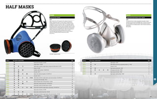 FA1526
SIR AIR HALF MASK
EN 405
Made in state-of-the-art TPE composite, Sir Air combines the features of
lightness, flexibility and comfort for a better solution to airway protection.
The hypoallergenic TPE material does not cause allergic reactions, even after
prolonged use, and does not cause skin irritation; it is comfortable, odourless,
very hygienic and allows the mask to be used in many industrial processes. The
filter application system is extremely practical and infallible: thanks to a specific
threading, the filters are efficiently applied and sealed onto the mask body. The
ergonomic design assures a good field of vision. Thanks to the large volume of
the mask, and especially the valve, breathing resistance is very low.
The rounded edge assures high tightness to the face, therefore resulting in
efficiency of the exhalation valves and enhanced user comfort.
One size fits all.
FILTER WITH THREADED COUPLING
ARTICLE SIR FILTERS CLASSIFICATION PACK
FA1511 A2 Organic vapours and solvents - EN 14387 10
FA1512 B1 Inorganic vapours - EN 14387 10
FA1513 A1 B1 E1 Organic vapours and solvents, inorganic vapours, acid gases and sulphur dioxide - EN 14387 10
FA1514 K1 Ammonia - EN 14387 10
FA1515 A2 P2 NR Fungicides, solvents and dusts - EN 14387 EN 143 8
FA1516 P2 NR Toxic dusts - EN 143 10
FA1517 A1 B1 P2 NR Vapours, dusts, solvents and fungicides - EN 14387 EN 143 8
FA1518 P3 NR Toxic dusts - EN 143 10
FA1519 A1 B1 E1 K1 P2 NR Organic vapours and solvents, inorganic vapours, acids, dusts and ammonia - EN 14387 EN 143 10
FA1520 P2 NR Long lasting pre-filter with adaptor - EN 143 20
FA1521 A1 B1 E1 K1 Organic and inorganic vapours, acids and ammonia - EN 14387 240
FA1522 A2 P3 NR Organic vapours, solvents and toxic dusts - EN 14387 EN 143 240
FA1523 A1 B1 Organic vapours, solvents and inorganic vapours- EN 14387 240
FA1524 A1 B1 E1 P2 NR Organic vapours and solvents, inorganic vapours, acids and dusts - EN 14387 EN 143 240
FA1525 A1 Organic vapours and solvents - EN 14387 280
FA1528 A1 P3 NR Organic vapours, solvents and toxic dusts - EN 14387 240
FA1527 A1 B1 E1 K1 P3 NR Organic vapours and solvents, inorganic vapours, acids, dusts and ammonia - EN 14387 240
ARTICLE SIR FILTERS CLASSIFICATION PACK
FA1711 A1 Organic vapours - EN 405 10
FA1712 A1 P1 Organic vapours and toxic dusts, spray painting, solvents, etc. - EN 405 10
FA1713 P3 Toxic dusts - EN 149 10
FA1714 A2 P3 Organic vapours and toxic dusts - EN 405 10
FA1715 A1 B1 E1 K1 P3 Multi-purpose and toxic dusts - EN 405 10
FA1716 A2 Organic vapours and solvents - EN 405 10
FA1717 A2 P2 Organic vapours, solvents and dusts - EN 405 10
FA1711
FREEDOM DISPOSABLE HALF MASK
EN 405
The Freedom half mask is made in polypropylene and provides a valuable
alternative to half masks with interchangeable filters. The filters are fixed rather
than interchangeable, and thus once the filter ceases to perform its function,
the half mask has to be completely replaced; it does not need any maintenance.
Hypoallergenic.
One size fits all.
HALF MASKS
340 341
 