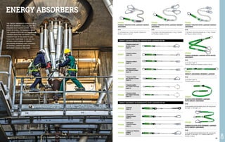ENERGY ABSORBING DOUBLE TWISTED ROPE LANYARDS EN 355
FD1413
1 Standard carabiner and 1
Maxitube carabiner
length 2 m
FD1417
2 Standard carabiners
length 1.8 m
FD1418
2 Anapurna carabiners
length 2 m
FD1419
1 Standard carabiner
and 1 Anapurna carabiner
length 2 m
FD1420
1 Anapurna carabiner
and 1 Montblanc carabiner
length 2 m
FD1421
1 Anapurna carabiner
and 1 Gripmax 140 mm grip
length 2 m
FD1426
1 Standard carabiner
and 1 Gripmax 140 mm grip
length 2 m
ENERGY ABSORBERS ON KERNMANTEL ROPE LANYARDS EN 355
FD1422
2 side loops
length 2 m
FD1423
1 side loop and
1 Standard carabiner
length 2 m
FD1424
1 side loop and
1 Anapurna carabiner
length 2 m
FD1425
1 side loop and 1 Montblanc
carabiner
length 1m
FD1411
ENERGY ABSORBING WEBBING LANYARD
EN 355
44 mm lanyard, length 2 m.
2 Standard carabiners at the ends.
FD1414
FORKED TWISTED ROPE LANYARD ENERGY
ABSORBER
EN 355
11 mm Kernmantel rope. 2 m long. Fitted with 1 Standard and 2
Montblanc carabiners at the end.
FD1412
FORKED WEBBING LANYARD WITH SHOCK
ABSORBER
EN 355
44 mm lanyard, length 1 m.
Fitted with 1 Standard and 2 Montblanc carabiners at the end.
FD1415
FORKED TWISTED ROPE LANYARD ENERGY
ABSORBER
EN 355
12 mm diameter triple twisted polyamide rope. 2 m long. 1 Standard
and 2 Montblanc carabiners at the end.
FD1416
FORKED TWISTED ROPE LANYARD ENERGY
ABSORBER
EN 355
12 mm diameter triple twisted polyamide rope. 2 m long. 1 Standard
and 2 Anapurna carabiners at the end.
FD1427
ELASTICATED WEBBING LANYARD
WITH ENERGY ABSORBER
EN 355
44 mm expandable elasticated webbing lanyard, with energy absorber.
Max length: 2 m. Min length: 1.4 m.
FD1428
FORKED ELASTICATED WEBBING LANYARD
WITH ENERGY ABSORBER
EN 355
44 mm expandable elasticated webbing lanyard, with energy absorber.
Max length: 2 m. Min length: 1.4 m. 1 Standard carabiner and 2
Montblanc carabiners.
ENERGY ABSORBERS
THE ENERGY ABSORBER CONSISTS OF 44
MM WIDE WEBBING, FULLY FOLDED AND
ENCASED IN A PLASTIC CASING. IN THE
EVENT OF A FALL, THE WEBBING INSIDE
THE CASING STRETCHES AUTOMATICALLY
THEREBY REDUCING THE IMPACT FORCE
TRANSMITTED TO THE USER TO LESS
THAN 6 KN. CONFORMS TO EN 355. SIR
OFFERS A WIDE RANGE OF ENERGY
ABSORBING WEBBINGS AND LANYARDS,
IN SEVERAL LENGTHS AND WITH
DIFFERENT HOOKS AT THE ENDS.
401
400
 