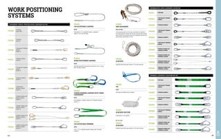 WORK POSITIONING
SYSTEMS
POLYAMIDE TRIPLE TWISTED ROPE LANYARDS EN 354
FD1520
2 side loops
Length 1.80 m
FD1519
2 side loops
Length 1m
FD1546
1 side loop and 1 Standard
carabiner
Length 2 m
FD1517
2 Standard carabiners
Length 2 m
FD1547
1 side loop and 1 Anapurna
carabiner
Length 2 m
FD1548
2 Anapurna carabiners
Length 2 m
FD1549
1 side loop and 1
Montblanc carabiner
Length 2 m
FD1513
1 Standard carabiner and 1
Anapurna carabiner
Length 2 m
FD1545
1 Standard carabiner and 1
Montblanc carabiner
Length 2 m
FD1550
1 Standard carabiner and 2
Montblanc carabiners
Length 2 m
FD1514
1 Anapurna carabiner and 1
Montblanc carabiner
Length 2 m
KERNMANTEL ROPE LANYARDS 2 M EN 354
FD1511 2 side loops
FD1512
1 side loop and 1 Standard
carabiner
FD1526 2 Standard carabiners
FD1528
1 side loop and 1 Anapurna
carabiner
FD1529 2 Anapurna carabiners
FD1530
1 side loop and 1 Montblanc
carabiner
FD1544
1 Standard carabiner and
1 Anapurna carabiner
FD1533
1 Standard carabiner and
1 Montblanc carabiner
FD1534
1 Standard carabiner and
2 Montblanc carabiners
FD1535
1 Anapurna carabiner and
1 Montblanc carabiner
WEBBING LANYARDS 2 M/30 MM EN 354
FD1551 2 side loops
FD1552
1 side loop and 1 Standard
carabiner
FD1553 2 Standard carabiners
FD1554
1 side loop and 1 Anapurna
carabiner
FD1555 2 Anapurna carabiners
FD1556
1 side loop and 1 Montblanc
carabiner
FD1557
1 Standard carabiner and
1 Anapurna carabiner
FD1558
1 Standard carabiner and
1 Montblanc carabiner
FD1559
1 Anapurna carabiner and
1 Montblanc carabiner
FD1515
2 M ADJUSTABLE LANYARD
EN 358
Triple twisted 1 to 2 m adjustable lanyard, in polyamide;
diameter 14 mm, with side loops.
FD1525
GRIP DESCENDER
EN 341 EN 12841
Friction grip descender. The 10 m rope is connected to a fixed point;
the harnessed worker attaches their harness to the descender, and then
lowers himself to the ground by means of the adjustable-speed friction
grip descender. Rope diameter 10.5 mm.
FD1522
10 M ROPE
Polyamide triple twisted rope, diameter 15 mm, with side loops.
FD1543
TIE
EN 795
Anchorage point webbing sling in polyester.
FD1521
20 M ROPE SECTION
In Kernmantel, 12 mm diameter.
FD1524
WORK POSITIONING LANYARD
EN 358
Fitted with polyamide triple twisted rope, diameter 14 mm, 2 m long.
With 2 Standard carabiners.
FD1532
FORKED WEBBING LANYARD WITH THREE
CARABINERS
EN 354
30 mm webbing, 1 Standard carabiner and 2 Maxitube carabiners.
Length 1 m.
FD1516
2 M ADJUSTABLE WEBBING
EN 358
33 mm, 1 to 2 m adjustable polyester webbing, with 2 Standard
carabiners.
NOT IN PHOTO:
FD1523
20 M ROPE
Polyamide triple twisted rope, diameter 15 mm, with side loops.
402 403
 