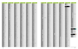 MC2013Z9 54
MC2211P0 68
MC2211X4 69
MC2211X5 68
MC2212Q5 69
MC2212U7 69
MC2213Q5 69
MC2213U7 69
MC2219X4 69
MC2220B0 67
MC2220Q7 67
MC2311K1 14, 234
MC2312E0 235
MC2312H0 235
MC2312K1 235
MC2312L5 235
MC2312N0 235
MC2312P0 235
MC2312S0 235
MC2313K1 235
MC2313N0 235
MC2314K1 234
MC2315P0 117, 235
MC2316P0 116, 234
MC2317P0 234
MC2319B0 234
MC2319L0 234
MC2319P0 234
MC2319Z9 234
MC2320H0 234
MC2320L0 234
MC2320N0 234
MC2320P0 234
MC2320S6 234
MC2320Z9 234
MC2321K1 14, 234
MC2323P0 235
MC2324PC 235
MC2325Z9 235
MC2326P0 234
MC2332P0 235
MC2334E1 235
MC2433Q0 141
MC2438Z9 116
MC2441Q0 167
MC2511E1 188
MC2511H1 188
MC2511L1 188
MC2512BM 55
MC2512EM 55
MC2512HM 55
MC2512X6 55
MC2513B6 65
MC2513Q3 65
MC2514E1 188
MC2514H1 188
MC2514L1 188
MC2516Q8 59
MC2521C4 60
MC2521L9 60
MC2521P6 60
MC2524C4 61
MC2524L9 61
MC2524P6 61
MC2531Q8 58
MC2534B6 64
MC2534K1 64
MC2534Q3 64
MC2541B6 65
MC2541K1 65
MC2541Q3 65
MC2544Z9 223
MC2551Q8 58
MC2554BM 222
MC2554PM 222
MC2555Z9 105
MC2555ZG 105, 193
MC2556ZC 89
MC2557ZC 89
MC2564Z9 222
MC2574Q8 59
MC2617 70
MC2618 70
MC2620 70
MC2620N8 70
MC2621 70
MC2629 70
MC2630 70
MC2631 71
MC2631N8 71
MC2632 71
MC2633 72
MC2633K1 15
MC2634 72
MC2634Y4 72
MC2636 73
MC2636Y6 73
MC2637 73
MC2638 73
MC2643Y1 72
MC2644Y1 72
MC2645Z9 72
MC2646K1 16
MC2647K1 16
MC2648Q7 71
MC2649Q7 71
MC2650K1 72
MC2710R7 75
MC2711R7 75
MC2720K1 75
MC2730K1 75
MC2731K1 75
MC2740K1 75
MC2760N8 74
MC2761R7 74
MC2811N7 76
MC2812N7 77
MC2813X4 78
MC2814H0 77
MC2814L3 77
MC2814N0 77
MC2814S0 77
MC2814U5 77
MC2814Z9 77
MC2815K1 16, 77
MC2815Q4 77
MC2816 79
MC2817X0 79
MC2818 76
MC2819 76
MC2820 76
MC2821 76
MC3011AM 82
MC3011J5 82
MC3011K1 82
MC3011Q2 82
MC3011Q7 82
MC3011S0 82
MC3011S2 82
MC3011Z9 82
MC3012AM 83
MC3012C2 83
MC3012D5 83
MC3012J5 83
MC3012K1 16, 83
MC3012L0 83
MC3012M2 83
MC3012Q2 83
MC3012Q7 83
MC3012R6 83
MC3012Z9 83
MC3013PB 87
MC3014AM 84
MC3014E0 84
MC3014H5 84
MC3014K1 84
MC3014L5 84
MC3014P6 84
MC3014P8 84
MC3014Q7 84
MC3014S0 84
MC3014S6 84
MC3014U0 84
MC3015AA 88
MC3015QB 88
MC3016BM 91
MC3016C2 91
MC3016CA 91
MC3016H5 91
MC3016K1 16, 91
MC3016P8 91
MC3016Q7 91
MC3016S6 91
MC3016Z9 91
MC3017PC 88
MC3017QC 88
MC3017QD 88
MC3017QE 88
MC3017SA 88
MC3018BM 85
MC3018C2 85
MC3018H5 85
MC3018K1 16, 85
MC3018L5 85
MC3018Q7 85
MC3018S0 85
MC3018Z9 85
MC3019AB 87
MC3019KC 87
MC3019NB 87
MC3019QD 87
MC3019QF 86
MC3019QG 87
MC3019QH 86
MC3020QA 83
MC3023B0 83
MC3023K1 83
MC3023N0 83
MC3023Q7 83
MC3024A9 90
MC3024K1 16, 90
MC3024Q5 90
MC3024Z9 90
MC3112C2 99
MC3112Q7 99
MC3113Q7 99
MC3113T0 99
MC3115Q0 93
MC3118Q7 221
MC3118Z9 221
MC3119C0 102
MC3119P2 102
MC3119Q5 102
MC3120AM 98
MC3120B0 98
MC3120K1 98
MC3120Q7 98
MC3120S2 98
MC3122AM 94
MC3122P2 94
MC3122Q5 94
MC3124BM 97
MC3124H0 97
MC3124K1 16, 97
MC3124Q5 97
MC3124S6 97
MC3124Z9 97
MC3125Q5 95
MC3126C2 98
MC3126Q5 98
MC3128ZG 103
MC3129B6 101
MC3129K1 17, 101
MC3129P7 101
MC3129Z9 101
MC3130Q5 100
MC3130T0 100
MC3132MA 101
MC3132QW 101
MC3133B0 101
MC3133L5 101
MC3134Q5 100
MC3135L5 93
MC3135P8 93
MC3135Q7 93
MC3211C2 116
MC3211K1 116
MC3311C0 121
MC3311K1 121
MC3311Q5 121
MC3314C0 121
MC3314K1 121
MC3314Q5 121
MC3317C0 121
MC3317K1 121
MC3317Q5 121
MC3318C0 121
MC3318K1 121
MC3318Q5 121
MC3411K1 123
MC3412N0 123
MC3413K1 126
MC3414K1 125
MC3415K1 124
MC3416K1 125
MC3418K1 124
MC3419N0 126
MC3420P0 128
MC3422E0 128
MC3423N0 122, 167
MC3425E0 128
MC3426B0 129
MC3429S0 129
MC3430H0 129
MC3431K1 108
MC3434K1 126
MC3511E1 170
MC3511H1 170
MC3513ED 171
MC3513EE 171
MC3513EF 171
MC3513EG 171
MC3513HE 171
MC3513HG 171
MC3514E1 170
MC3514H1 170
MC3515E1 171
MC3516E1 170
MC3517EG 171
MC3518E1 174
MC3518H1 174
MC3519ED 177
MC3519HD 177
MC3520E1 175
MC3520H1 175
MC3521ED 177
MC3521HD 177
MC3522E1 174
MC3522H1 174
MC3523E1 175
MC3523H1 175
MC3524ED 177
MC3524HD 177
MC3525EF 183
MC3526EF 183
MC3527E1 175
MC3527H1 175
MC3528ED 176
MC3528HD 176
MC3530E1 178
MC3530H1 178
MC3531E1 170
MC3533E1 170
MC3534HH 171
MC3535E1 179
MC3535H1 179
MC3536E1 170
MC3537E1 170
MC3538E1 153
MC3611ED 180
MC3611HD 180
MC3612ED 180
MC3612HD 180
MC3614ED 180
MC3614HD 180
MC3615E1 179
MC3615H1 179
MC3616E1 179
MC3616H1 179
MC3617E1 179
MC3617H1 179
MC3618E1 178
MC3618H1 177
MC3712E1 185
MC3713EC 185
MC3714E1 185
MC3715EC 185
MC3813E1 192
MC3813H1 192
MC3813L1 192
MC3814E1 192
MC3814H1 192
MC3912EE 192
MC3912EF 182
MC3912HC 192
MC3913E1 193
MC3913H1 193
MC3914ED 196
MC3914HD 196
MC3915E1 193
MC3915H1 193
MC3916E1 193
MC3916H1 193
MC3916L1 193
MC4011E1 205
MC4011H1 205
MC4012E1 206
MC4012H1 206
MC4013E1 205
MC4013H1 205
MC4014E1 205
MC4014H1 205
MC4015E1 206
MC4015H1 206
MC4113E1 198
MC4113H1 198
MC4114EC 197
MC4114HC 197
MC4115H1 201
MC4116EC 201
MC4116EF 183, 201
MC4116HC 201
MC4118H1 201
MC4120EC 201
MC4120EF 183, 201
MC4120HC 201
MC4122ED 199
MC4122HD 199
MC4123EC 197
MC4123HC 197
MC4124E1 198
MC4124H1 198
MC4125E1 199
MC4125H1 199
MC4126E1 202
MC4127EE 203
MC4127HE 203
MC4128EE 203
MC4128HE 203
MC4128LD 203
MC4211L5 220
MC4211Q7 220
MC4212Q7 220
MC4213QU 217
MC4214HG 221
MC4214PL 221
MC4214RB 221
MC4215Z9 216
MC4216C4 217
MC4216Q7 217
MC4222C4 218
MC4223Z9 219
MC4224QJ 219
MC4225QX 218
MC4311E5 208
MC4311T0 208
MC4312E5 208
MC4312T0 208
MC4313E5 209
MC4313T0 209
MC4314H1 211
MC4314K1 211
MC4314Q5 211
MC4315H1 211
MC4315K1 211
MC4315Q5 211
MC4316H1 211
MC4316Q5 211
MC4322Q5 206
MC4323Q5 206
MC4326Q5 209
MC4411B6 214
MC4411P0 214
MC4411T0 214
MC4412P7 213
MC4413P7 202, 215
MC4414AM 212
MC4415C0 213
MC4415Q7 213
MC4415Z9 213
MC4416A9 212
MC4416Q5 212
MC4416S0 212
MC4417Z9 215
MC4418PP 214
MC4711PN 229
MC4712Q4 232
MC4713Z9 233
MC4715Q7 229
MC4715S0 229
MC4715Z9 229
MC4716B0 226
MC4716Q7 226
MC4717Z9 233
MC4719P0 231
MC4720P0 230
MC4721P0 230
MC4724CD 228
MC4724QN 228
MC4725Q8 227
MC4727B6 224
MC4727L9 224
MC4727P7 224
MC4727S6 224
MC4727Z9 224
MC4911 51, 59, 64, 236
MC4912 405
MC4914B0 237
MC4914E0 237
MC4914H0 237
MC4914L0 237
MC4914N0 237
MC4914P0 237
MC4914R6 237
MC4914Z9 237
MC4916B0 237
MC4917X5 237
MC4918X5 237
MC4920B0 237
MC4920H0 237
MC4920L0 237
MC4920P0 237
MC4920Z9 237
MC4922QR 237
MC4923QR 237
MC4925 236
MC4927 285
MC4928 285
MC4929 285
MC4930 285
MC4931 285
MC4932 285
MC4933 285
MC4933B0 117
MC4934 285
MC4935 285
MC4947 236
MC4948 236
MC4949 236
MC4950 236
MC4951N0 237
MC4952 236
MC4953 236
MC4954 236
MC5011S6 107
MC5014SB 107
MC5021S6 107
MC5023S6 107
MC5031S6 107
MC5033S6 107
MC5054SA 107
MC5111K1 109
MC5111P0 109
MC5111S0 109
MC5112E0 109
MC5112K1 109
MC5112P0 109
MC5112S0 109
MC5113K1 109
MC5114E0 109
MC5114K1 109
MC5114L0 109
MC5114N0 109
MC5114P0 109
MC5114S0 109
MC5115K1 109
MC5117K1 109
MC5118E0 108
MC5118K1 108
MC5118L0 108
MC5118P0 108
MC5118S0 108
MC5120P0 110
MC5121K1 111
MC5122K1 110
MC5122N0 110
MC5122S0 110
MC5123K1 111
MC5124K1 111
MC5124N0 111
MC5124S0 111
MC5125K1 110
MC5125N0 110
MC5125S0 110
MC5126K1 111
MC5126N0 111
MC5126S0 111
MC5127K1 110
MC5128E5 111
MC5128K1 111
MC5128L0 111
MC5128L3 111
MC5128N0 111
MC5128S0 111
MC5129N0 111
MC5130K1 110
MC5131K1 111
MC5132K1 110
MC5133K1 111
MC5133S0 111
MC5134K1 111
MC5135K1 110
MC5136K1 111
MC5137K1 110
MC5138K1 108
MC5139K0 111
MC5142K0 108
MC5211K1 113
MC5211S0 113
MC5212K1 113
MC5212S0 113
MC5213K1 113
MC5213P0 113
MC5214X2 113
MC5216K0 113
MC5216K1 113
MC5216P0 113
MC5217K1 109
MC5221N0 113
MC5311K1 17, 114
MC5311QV 114
MC5314K1 17, 114
MC5314QV 114
MC5316K1 17, 114
MC5316QV 114
MC5325K1 17, 114
MC5325QV 114
MC5333Q5 115
MC5334Q5 115
MC5343QL 117
MC5344QL 117
MC5347QL 117
MC5410R8 133
MC5411H5 133
MC5411L7 133
MC5411Q4 133
MC5411R8 133
MC5413H5 135
MC5413L7 135
MC5413Q4 135
MC5413R8 135
MC5414H5 133
MC5414L7 133
MC5414Q4 133
MC5414R8 133
MC5417H5 134
MC5417L7 134
MC5417Q4 134
MC5417R8 134
MC5610Q4 141
MC5613H5 140
MC5613L5 140
MC5613Q4 140
MC5614H5 140
MC5614L5 140
MC5614Q4 140
MC5617H5 141
MC5617L5 141
MC5617Q4 141
MC5620Q4 141
MC5627H5 139
MC5627L5 139
MC5627Q4 139
MC5637H5 139
MC5637L5 139
MC5637Q4 139
MC5711Q5 145
MC5713Q5 145
MC5714Q5 145
MC5715Q5 145
MC5717Q5 145
MC5721Q5 145
MC5724Q5 145
MC5729N7 154
MC5729Q7 154
MC5731 147
MC5734 147
MC5737 146
MC5741Q5 144
MC5751Q5 144
MC5761Q5 145
MC5811CC 150
MC5811EG 150
MC5811LE 150
MC5811PQ 150
MC5811PR 150
MC5813EG 151
MC5813PR 151
MC5814CC 150
MC5814EG 150
MC5814LE 150
MC5814PQ 150
MC5814PR 150
MC5821HG 151
MC5823HG 151
MC5824HG 151
MC5911ED 153
MC5914ED 153
MC5917ED 152
MC5918ED 153
MC5921ED 153
MC5931ED 153
MC6011Q5 159
MC6014Q5 159
MC6015Q5 159
MC6021ED 157
MC6024E1 159
MC6024H1 159
MC6025ED 158
MC6034ED 158
MC6044ED 158
MC6054ED 157
MC6110B0 161
MC6111B0 160
MC6114B0 160
MC6118B0 161
MC6120B0 161
MC6124B0 160
MC6212Q4 138
MC6213Q4 155
MC6214Q4 138
MC6215ED 155
MC6218Q5 155
MC6219EC 155
MC6220EC 155
MC6221EC 155
MC6222EG 154
MC6223EG 154
MC6224Q7 154
MC6311Q0 163
MC6312Q0 163
MC6314Z9 163
MC6411X2 164
MC6412X2 164
MC6413X2 164
MC6414X2 164
MC6415X2 165
MC6416X2 165
MC6417X2 165
MC6418X2 165
MC6419X2 164
MC6420E0 165
MC6422X2 165
MC6423X2 164
MC6424X2 164
MC6425X2 164
MC6511A0 167
MC6512A0 167
MC6513A0 167
MC6514A0 167
MC6515A0 167
MC6516K1 234
MC6517K1 167
MC6611 36
MC6612 36
MC6613 36
MC6614 36
MC6631 37
MC6632 37
MC6633 37
MC6634 37
MC6651 36
MC6652 36
MC6653 36
MC6654 36
MC6671 37
MC6672 37
MC6673 37
MC6674 37
MC6681 37
MC6682 37
MC6683 37
MC6684 37
HELMETS
MD1111B0 378
MD1111E0 378
MD1111H0 378
MD1111K1 378
MD1111L0 378
MD1111P0 378
MD1111P8 378
MD1111S0 378
MD1111Z9 378
MD1114Q7 379
MD1114Z9 379
MD1115Q7 379
MD1116H1 379
MD1116L0 379
MD1116Q7 379
MD1116ZH 379
MD1117K1 379
MD1118K1 379
MD1211E0 368
MD1211H0 368
MD1211K1 368
MD1211L0 368
MD1211P0 368
MD1211S0 368
MD1215E0 370
MD1215E1 370
MD1215H0 370
MD1215K1 370
MD1215L0 370
MD1215N0 370
MD1216E0 374
MD1216E1 374
MD1216H0 374
MD1216H1 374
MD1216K1 374
MD1216N0 374
MD1217B0 373
MD1217E0 373
MD1217H0 373
MD1217K1 373
MD1217L0 373
MD1217P0 373
MD1218L0 369
MD1219E0 368
MD1219H0 368
MD1219K1 368
MD1219L0 368
MD1219P0 368
MD1219S0 368
MD1411B0 377
MD1411E0 377
MD1411E1 377
MD1411H1 377
MD1411K1 377
MD1411L0 163, 377
MD1411P0 377
MD1411S0 377
MD1411Z9 377
MD1412B0 377
MD1412E0 377
MD1412E1 377
MD1412H1 377
MD1412K1 377
MD1412L0 163, 377
MD1412P0 377
MD1412S0 377
MD1412Z9 377
MD1413E0 376
MD1413H0 376
MD1413K1 376
MD1413L0 376
MD1413P0 376
MD1413S0 376
MD1414B0 376
MD1414E0 376
MD1414H0 376
MD1414K1 376
MD1414L0 376
MD1414P0 376
MD1414S0 376
MD1414Z9 376
MD1512 368
MD1513 368
MD1515 370, 373, 374
MD1516 369
MD1524 377
MD1525 376
MD1526 376
MD1527 376
MD1528 369
MD1529E0 368
MD1529L0 368
MD1529P0 368
MD1529X7 368
MD1530E0 373
MD1530L0 373
MD1530P0 373
MD1530X7 373
MD1531E0 371
MD1531L0 371
MD1531P0 371
MD1531X7 371
MD1532E0 375
MD1532L0 375
MD1532P0 375
MD1532X7 375
CUSTOMISATION
PA170023 21, 41, 95
PA170027 21, 41
PA170031 21, 41, 95
PA170034 21, 41, 95
PA170035 21, 41, 95
PA170036 21, 41
SERVICES
SA110006 327
SA110007 364
SA110008 364
SA110009 364
CODE PAGE CODE PAGE
CODE PAGE CODE PAGE
CODE PAGE CODE PAGE
CODE PAGE CODE PAGE
CODE PAGE CODE PAGE
CODE PAGE CODE PAGE
426 427
 