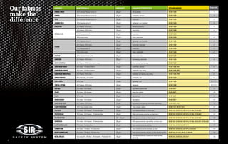 SERIES MATERIALS WEIGHT CHARACTERISTICS STANDARDS Page ref.
SYMBOL WHITE 100% Sanforized Massaua Cotton 2/1 260 g/m² Soft, breathable EN ISO 13688 14
SYMBOL 100% Sanforized Massaua Cotton 2/1 280 g/m² Comfortable, resistant EN ISO 13688 18
TECH 100% Sanforized Massaua Cotton 3/1 280 g/m² Comfortable EN ISO 13688 26
SUMMER TECH 100% Gabardine cotton 3/1 200 g/m² Lightweight, cool, breathable EN ISO 13688 30
EVOLUTION 65% Polyester - 35% Cotton 240 g/m² Mechanical protection EN ISO 13688 32
NEVADA PLUS
65% Polyester - 35% Cotton 240 g/m² Long-lasting EN ISO 13688 34
100% Massaua cotton 3/1 280 g/m² Comfortable EN ISO 13688 34
100% Fustian cotton 350 g/m² Fleece, winter wear EN ISO 13688 34
FUSION
100% Gabardine cotton 3/1 200 g/m² Lightweight, cool, breathable EN ISO 13688 42
65% Polyester - 35% Cotton 240 g/m² Comfortable, breathable EN ISO 13688 42
100% Massaua cotton 3/1 280 g/m² Comfortable EN ISO 13688 42
100% Fustian cotton 350 g/m² Fleece, comfortable EN ISO 13688 42
FUSTIAN 100% Sanforized Fustian cotton 350 g/m² Fleece, winter wear EN ISO 13688 38
HARRISON 65% Polyester - 35% Cotton 300 g/m² Hard-wearing, comfortable EN ISO 13688 48
GEMINI STRETCH 65% Polyester - 35% Cotton stretch canvas 260 g/m² Wear-resistant, hard-wearing EN ISO 13688 52
HARD WEAR DENIM 85% Cotton - 15% Nylon Cordura® 375 g/m² Comfortable, resistant EN ISO 13688, PRO 56
HARD WEAR CANVAS 75% Cotton - 25% Nylon Cordura® 320 g/m² Comfortable, long-lasting EN ISO 13688, PRO 60
HARD WEAR INDUSTRIAL 65% Polyester - 35% Cotton 310 g/m² Breathable, hard-wearing, long-lasting EN ISO 13688, PRO 62
URBAN STRETCH 98% Cotton Twill - 2% Spandex 260 g/m² Comfortable, cool EN ISO 13688 66
CLOTH 20/24 100% Cotton 120 g/m² Lightweight, cool EN ISO 13688 70-71-72-73
TERITAL COTTON 65% Polyester - 35% Cotton 150 g/m² Lightweight EN ISO 13688 70-71-72-73
MISTRAL 55% Cotton - 45% Polyester 245 g/m² High visibility summer wear EN ISO 20471 172
VELVET 60% Cotton - 40% Polyester 350 g/m² Winter high visibility EN ISO 20471 178
FLASH 100% Cotton 305 g/m² High visibility EN ISO 20471 184
GREEN COLOUR 55% Cotton - 45% Polyester 245 g/m² High visibility EN ISO 20471 182
HARD WEAR RUSH 80% Polyester - 20% Cotton 300 g/m² High visibility, hard-wearing, comfortable, long-lasting EN ISO 20471, PRO 186
FLAME RETARDANT 100% Flame retardant cotton 315 g/m² Flame retardant, welding EN ISO 11611, EN ISO 11612 132
POLYTECH 75% Cotton - 24% Polyester - 1% Antistatic fibre 280 g/m² Multi-purpose protection, arc flash class 1 EN ISO 11611, EN ISO 11612, EN 1149-5, EN 13034, CEI EN 61482 142
POLYTECH 360 75% Cotton - 24% Polyester - 1% Antistatic fibre 360 g/m² Winter multi-purpose protection, arc flash class 1 EN ISO 11611, EN ISO 11612, EN 1149-5, EN 13034, CEI EN 61482 142
POLYTECH PLUS Laminated fabric 250 + 150 g/m² Multi-purpose protection, arc flash class 2 EN ISO 11611, EN ISO 11612, EN 1149-5, EN 13034, CEI EN 61482 148
SUPERTECH 75% Cotton - 24% Polyester - 1% Antistatic fibre 280 g/m² Multi-purpose protection, high visibility, arc flash class 1 EN ISO 11611, EN ISO 11612, EN 1149-5, EN 13034, EN ISO 20471, CEI EN 61482 152
LIGHT CARBOFLAME 99% Cotton - 1% Carbon fibre 230 g/m² Flame retardant protection, welding EN ISO 11611, EN ISO 11612, EN 1149-5 139
CARBOFLAME 87% Cotton - 12% Nylon - 1% Carbon fibre 255 g/m² Flame retardant protection, antistatic, arc flash EN ISO 11611, EN ISO 11612, EN 1149-5, CEI EN 61482 139
HEAVY CARBOFLAME 87% Cotton - 12% Nylon - 1% Carbon fibre 255 g/m² Flame retardant protection, antistatic, arc flash, thermal insulation EN ISO 11612, EN 1149-5, EN 342, CEI EN 61482 140
METAL SPLASH 54% Lenzing FR®- 20% Wool - 20% Polyamide - 1% Antistatic fibre 330 g/m²
Multi-purpose protection, incandescent metals including
aluminium
EN ISO 11611, EN ISO 11612, EN 1149-5 160
Our fabrics
make the
difference
8 9
 