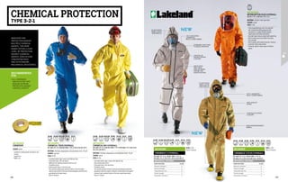 CHEMICAL PROTECTION
TYPE 3-2-1
135 G ANTISTATIC
LAMINATED 	
MULTI-LAYER FABRIC
ELASTICATED
HOOD, CUFFS
AND ANKLES
EXTREMELY SOFT AND
FLEXIBLE MATERIAL
WHITE WITH
GREY HEAT-
SEALED SEAMS
FOR BETTER
IDENTIFICATION
CONCEALED
DOUBLE ZIPPER
CLOSURE
CHEMMAX 2 COVERALL CHEMMAX 4 PLUS COVERALL
•	ALL COMPANIES
AND ACTIVITIES THAT
REQUIRE EXTREME
PROTECTION AGAINST
CHEMICAL AGENTS
RECOMMENDED
FOR
INDICATED FOR
PROTECTION AGAINST
MULTIPLE CHEMICAL
AGENTS, THIS WIDE
RANGE OFFERS A HIGH
LEVEL OF PROTECTION
AGAINST CHEMICAL
AGENTS, EVEN IN HIGH
CONCENTRATIONS,
AND OUTSTANDING
MECHANICAL RESISTANCE.
MC3425E0
CHEMTAPE
COLOUR: yellow
∙
∙ Suitable for sealing gloves and boots to the
coverall
∙
∙ Length 54 m
∙
∙ Width 5 cm
MC3430H0
INTERCEPTOR PLUS COVERALL
EN 943-1 TYPE 1A EN 943-2 TYPE 1A ET
MATERIAL: 325 g/m² multi-layer fabric
COLOUR: orange
SIZES: S-3XL
∙
∙ Fully encapsulated gas suit to be used with 	
self-contained breathing apparatus with
autonomous air supply through cylinders
∙
∙ Taped seams both inside and outside
∙
∙ Gas-tight zipper closure covered with double flap
∙
∙ Built-in shoe covers to be fitted in the boots 	
(not included)
∙
∙ Built-in gloves with double protection, chemical
protection inside, butyl outside
∙
∙ Protection against a wide range of chemical
agents
MAIN FEATURES 	 CLASS
Abrasion resistance 	      6
Flexural strength	      6
Trapezoidal tear test	      5
Tensile strength	      3
Penetration resistance	      2
MAIN FEATURES 	 CLASS
Abrasion resistance	      6
Flexural strength	      2
Trapezoidal tear test	      6
Tensile strength	      4
Penetration resistance	      2
MECHANICAL FEATURES MECHANICAL FEATURES
EN 14605 TYPE 3B 4B EN ISO 13982-1 TYPE 5B 		
EN 13034 TYPE 6B EN 1149-5 EN 14126 EN 1073-2
EN 14605 TYPE 3B 4B EN ISO 13982-1 TYPE 5B 		
EN 13034 TYPE 6B EN 1149-5 EN 14126 EN 1073-2
220 G LAMINATED
MULTI-LAYER FABRIC
KNEE REINFORCEMENT
FABRIC
HEAT-SEALED
SEAMS
CONCEALED ZIPPER
CLOSURE
EN14605 EN14605
EN14605 EN14605
ENISO13982 ENISO13982
EN14126 EN14126
EN1149 EN1149 EN1073
ELASTICATED
HOOD, CUFFS
AND ANKLES
EN14605 EN14605 ENISO13982 EN1149 EN14126
EN13034 EN1073
EN13034
EN14605 EN14605 EN13982 EN1149 EN14126
EN13034 EN1073
MC3426B0 MC3429S0
MC3422E0
CHEMICAL BIO COVERALL
EN 14605 TYPE 3B 4B EN ISO 13982-1 TYPE 5B EN 13034 TYPE 6B EN 14126
EN 1149-5 EN 1073-2
MATERIAL: Multilayer polypropylene and polyethylene fabric, 90 g/m²
COLOUR: yellow
SIZES: M-2XL
∙
∙ Concealed double zipper closure with adhesive flap
∙
∙ Knee reinforcement fabric
∙
∙ Elasticated hood, cuffs and ankles
∙
∙ Thumbhole elastic
∙
∙ The coverall provides excellent chemical and biological protection,
guarantees protection against radioactive contamination and against
chemical liquid splashes thanks to the heat-sealed taped seams
∙
∙ Pack of 12 pieces
MC3420P0
CHEMICAL TECH COVERALL
EN 14605 TYPE 3B 4B EN ISO 13982-1 TYPE 5B EN 14126 EN 1149-5
MATERIAL: Multilayer polypropylene and polyethylene fabric, 90 g/m²
COLOUR: royal blue
SIZES: M-3XL
∙
∙ Concealed double zipper closure with adhesive flap
∙
∙ Elasticated hood, cuffs and ankles
∙
∙ Additional self-adhesive protective band on neck
∙
∙ Thumbhole elastic
∙
∙ Reinforcement fabric on the knee area
∙
∙ The coverall provides good resistance thanks to the multilayer
material and excellent chemical and bacteriological protection also
guaranteed by the taped seams
∙
∙ Pack of 20 pieces
SIZES: S-3XL
Pack of 10 pieces
SIZES: S-3XL
Pack of 10 pieces
EN943
NEW
NEW
128 129
 