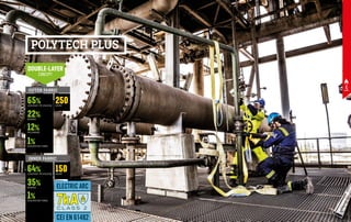 POLYTECH PLUS
65%
64%
12%
1%
1%
22%
35%
250
150
LENZING® FR VISCOSE
LENZING® FR VISCOSE
POLYAMIDE
DISSIPATIVE FIBRE
DISSIPATIVE FIBRE
ARAMID
ARAMID
GR/M2
GR/M2
OUTER FABRIC
INNER FABRIC
DOUBLE-LAYER
CONCEPT
148 149
 