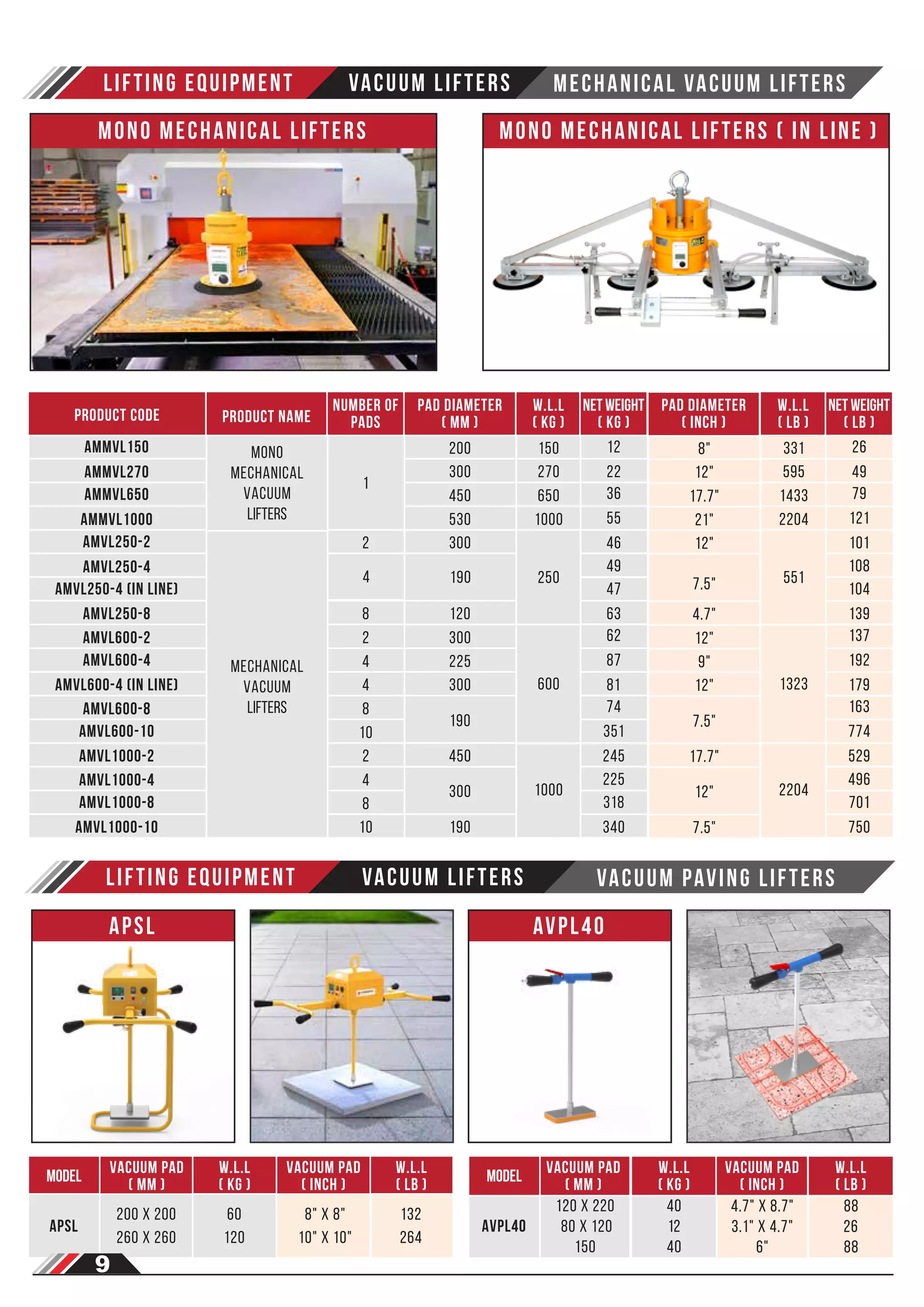 Mechanical Vacuum Lifters
Mono mechanical lifters Mono mechanical lifters ( in line )
LIFTING EQUIPMENT Vacuum LIFTERS
Number of
pads
product code
AMMVL150
AMMVL270
AMMVL650
w.l.l
( KG )
Pad diameter
( mm )
22
12
200 150
300 270
650
46
55
36
450
530 1000
300
1
2
250
AMVL250-4 (In line)
AMVL250-8 63
47
49
190
120
AMVL600-2
AMVL600-4
AMVL600-4 (In line) 600 1323
81
87
62
300
225
300
4
8
2
4
4
AMVL600-8
AMVL600-10
AMVL1000-2 245
351
74
190
450
1000 2204
AMVL1000-4
AMVL1000-8
AMVL1000-10 340
318
225
300
190
Pad diameter
( inch )
8"
12"
17.7"
21"
12"
7.5"
4.7"
12"
9"
12"
7.5"
17.7"
12"
7.5"
8
10
2
4
8
10
product name
Mono
Mechanical
Vacuum
Lifters
w.l.l
( LB )
331
595
1433
2204
551
Net Weight
( kg )
49
26
101
121
79
139
104
108
179
192
137
529
774
163
750
701
496
Net Weight
( LB )
AMMVL1000
AMVL250-2
AMVL250-4
Mechanical
Vacuum
Lifters
4.7" x 8.7"
3.1" x 4.7"
6"
Vacuum pad
( mm )
MODEL
w.l.l
( LB )
vacuum paving Lifters
AVPL40
AVPL40
APSL
120 x 220
80 x 120
150
88
26
88
40
12
40
132
264
w.l.l
( kg )
60
120
200 x 200
260 x 260
Vacuum pad
( Inch )
Vacuum pad
( mm )
MODEL
w.l.l
( LB )
w.l.l
( kg )
Vacuum pad
( inch )
8" x 8"
10" x 10"
APSL
LIFTING EQUIPMENT Vacuum LIFTERS
9
 