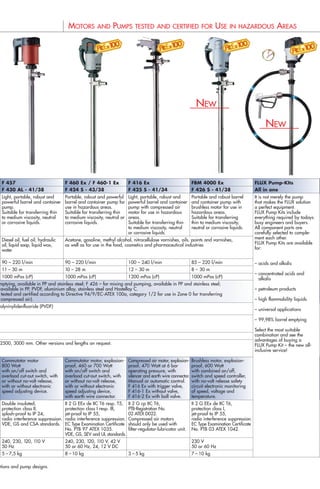 FLUX BARREL AND CONTAINER PUMPS FLUX HIGH VISCOSITY LIQUID PUMPS
A FLUX Barrel Pump is
always a “Two-Compo-
nent-Team“ consisting
of a motor and a pump.
Both components are
universally interchange-
able.
This means: each FLUX barrel
pump can be operated by
different drive motors. On the
other hand a wide range of
different pump designs is
available for each motor.
Hence you benefit from an
utmost flexibility.
Motor type (picture) JUNIORFLUX F 417 F 458 / F 458-1 F 457 F 457 F 460 Ex / F 460-1 Ex F 416 Ex FBM 4000 Ex FLUX Pump-KIts Three-phase motor FBM 4000 Ex F 403/4 FPM 4 Ex Three-phase motor
Pumpe type (picture) F 314 PP - 25/19 F 430 PP - 40/33 F 430 PVDF - 40/33 F 430 PP - 100/50 F 430 AL - 41/38 F 424 S - 43/38 F 425 S - 41/34 F 426 S - 41/38 All in one F 520 S - 50/45 F 550 GS - 50/21 F 550 GS6 - 50/21 F 550 S - 54/26 F 560 S3 - 50/21
Description Extremely lightweight, Very lightweight, portable Light, portable, robust and Powerful, light and portable Light, portable, robust and Portable, robust and powerful Light, portable, robust and Portable and robust barrel Robust screw pump. Universal, robust, Very light, portable Universal, robust and powerful Powerful sanitary pump,
portable pump. pump for acids and alkalis. powerful barrel and container container pump featuring powerful barrel and container barrel and container pump for powerful barrel and container and container pump with Suitable for transferring portable and powerful positive displacement pump positive displacement pump. very easy to clean.
Suitable for dispensing small Suitable for transferring thin, pump. a high delivery head. pump. use in hazardous areas. pump with compressed air brushless motor for use in low to medium viscosity positive displacement pump. for small delivery rates. Suitable for transferring low Especially designed for
amounts of thin, neutral neutral or corrosive liquids. Suitable for transferring thin Especially designed for Suitable for transferring thin Suitable for transferring thin motor for use in hazardous hazardous areas. substances. Suitable for transferring Suitable for transferring low to high viscosity, even pasty sanitary operations with low
or corrosive liquids out of to low viscosity, neutral or transferring chemical fluids to medium viscosity, neutral to medium viscosity, neutral or areas. Suitable for transferring Can also be operated low to medium viscosity to high viscosity substances. substances. to high viscosity, even pasty
carboys, hobbocks and corrosive liquids. out of larger drums and or corrosive liquids. corrosive liquids. Suitable for transferring thin thin to medium viscosity, against a closed outlet. substances. Very smooth pumping due substances in the food,
narrow-necked containers. 1000-L-Containers. to medium viscosity, neutral neutral or corrosive liquids. to low pump speeds of cosmetic and pharmaceutical
or corrosive liquids. 210 or 420 rpm. industries.
Examples of suitable Acetic acid, chromic acid, formic acid, fruit acid, hydrochloric acid, hydrofluoric acid, nitric acid, phosphoric acid, Diesel oil, fuel oil, hydraulic Acetone, gasoline, methyl alcohol, nitrocellulose varnishes, oils, paints and varnishes, Dispersions, oils, soaps, Paints, oils, varnishes, detergents, soaps, shampoos, Dispersions, glue, plastic Dairy products, chocolate,
liquids sulphuric acid, ammonia, caustic potash solution, caustic soda, liquid fertilizers oil, liquid soap, liquid wax, as well as for use in the food, cosmetics and pharmaceutical industries fruit juices, gelatine, fruit juices, jams, syrups, etc. foam components, gels, honey, shampoos, soaps,
(for further information see water glycerine, honey, pudding, etc. ointments, pastes, chocolate, creams, gels, ointments, etc.
detailed Resistance Chart) dough, honey, etc.
max. delivery rate 1)
27 – 57 l/min 80 –180 l/min 90 – 220 l/min 105 l/min 90 – 220 l/min 90 – 220 l/min 100 – 240 l/min 85 – 220 l/min 35 l/min 50 l/min 20 l/min 50 l/min 50 l/min
max. delivery head 1)
5 – 8,5 m 6 –17 m 10 – 28 m 35 m 11 – 30 m 10 – 28 m 12 – 30 m 8 – 30 m 2 bar 8 bar 8 bar 8 bar 8 bar
Viscosity range up to 500 mPas (cP) 800 mPas (cP) 1000 mPas (cP) 150 mPas (cP) 1000 mPas (cP) 1000 mPas (cP) 1200 mPas (cP) 1000 mPas (cP) 500 – 20000 mPas (cP) 30000 mPas (cP) 80000 mPas (cP) pasty pasty
Pump F 314 – sealless, F 424 – sealless version, available in PP, PVDF and stainless steel; F 425 – for 99,98% barrel emptying, available in PP and stainless steel; F 426 – for mixing and pumping, available in PP and stainless steel; Archimedean screw pump Eccentric worm-drive pump Eccentric worm-drive pump Eccentric worm-drive Sanitary pump with bearing
Design / Standards F 310 – with mechanical seal F 427 – sanitary pump in stainless steel for aseptic applications; F 430 – with mechanical seal, available in PP, PVDF, aluminium alloy, stainless steel and Hastelloy C. with bearing flange with planetary gear with planetary gear pump with bearing flange flange or planetary gear.
FLUX barrel pumps in stainless steel (S) and Hastelloy C (HC), except sanitary pump F 427, are tested and certified according to Directive 94/9/EC-ATEX 100a, category 1/2 for use in Zone 0 for transferring Also in 3A version
high flammability liquids in combination with explosion-proof motors (brushless, commutator or compressed air). Models XA and XB tested and certified according to Directive 94/9/EC-ATEX 100a, category 1/2 for use in Zone 0
Material Polypropylene (PP) or Aluminium alloy (AL), Stainless steel 316 L / 316 Ti (S), Hastelloy C (HC), Polypropylene (PP), Polyvinylidenfluoride (PVDF) Stainless steel Stainless steel 316 L / 316 Ti (S), Stators: NBR black, NBR white, CSM, FPM, PTFE Stainless steel 316 L / 316 Ti (S)
Stainless steel 316 L / 316 Ti (S) 316 L / 316 Ti (S) Stator: PTFE
Seal type and material Mechanical seal in Mechanical seal in ceramic oxide, PTFE/carbon, o-rings in EPDM, FPM, FFPM or NBR Mechanical seal in ceramic Mechanical seal in ceramic oxide, o-rings in FPM or FFPM Mechanical seal in SiC,
ceramic oxide, PTFE/carbon, oxide, PTFE/carbon, o-rings in FPM
o-rings in FPM o-rings in FPM
Diameter 25, 28 or 32 mm 40 – 100 mm depending on the material of construction and the required pump output 50 mm 50 oder 54 mm (outer Ø) 50 or 54 mm (outer Ø)
Immersion length or 500, 700 or 1000 mm Barrel and container pumps: 700, 1000, 1200 mm. Special lengths: 500, 1500, 1800, 2000, 2500, 3000 mm. Other versions and lengths on request. 700, 1000, 1200 mm 700, 1000, 1200 mm. Other immersion lengths on request. 700, 1000, 1200, 1500 mm
nominal length Container pump type F 430 PP-100/50: 1000, 1200 and 1500 mm.
Motor Commutator motor Commutator motor Commutator motor Commutator motor Commutator motor Commutator motor, explosion- Compressed air motor, explosion- Brushless motor, explosion- Three-phase motor Brushless motor, Single-phase AC motor Three-phase motor Three-phase motor
230 Watt 450 Watt 460 or 700 Watt 800 Watt 800 Watt proof, 460 or 700 Watt proof, 470 Watt at 6 bar proof, 600 Watt 0,75 to 3,0 kW, commutator or with capacitor switch 0,75 or 1,1 kW, 0,75 or 1,1 kW,
with 2-speed switch for with on/off switch and with on/off switch and with on/off switch and with on/off switch and with on/off switch and operating pressure, with with combined on/off, 2850 rpm compressed air motor 0,30, 0,50 or 0,55 kW, 930 or 700 rpm or 930 or 700 rpm or
speed regulation, overload overload cut-out switch, with overload cut-out switch, with overload cut-out switch, with overload cut-out switch, with overload cut-out switch, with silencer and earth wire connector. switch and speed controller, 1450 or 2850 rpm. compressed air motor. compressed air motor.
cut-out switch, ergonomic or without electronic speed or without no-volt release, or without no-volt release, or without no-volt release, or without no-volt release, Manual or automatic control. with no-volt release safety Three-phase motor 0,6 – 2,0 kW Motors for version with
handle, integral bracket for adjusting device. with or without electronic with or without electronic with or without electronic with or without electronic F 416 Ex with trigger valve, circuit electronic monitoring 0,55 or 0,75 kW, planetary gear see type
suspending the pump. speed adjusting device. speed adjusting device. speed adjusting device. speed adjusting device, F 416-1 Ex without valve, of speed, voltage and 1450 or 2850 rpm 550 GS
with earth wire connector. F 416-2 Ex with ball valve. temperature.
Protection class Double insulated, Double insulated, Protection class I resp. III, Double insulated, Double insulated, II 2 G EEx de IIC T6 resp. T5, II 2 G cp IIC T6, II 2 G EEx de IIC T6, Protection class I, Non explosion-proof: Protection class I, Protection class I, jet-proof to IP 55
Standards protection class II, protection class II, jet-proof to IP 55, with special protection class II, protection class II, protection class I resp. III, PTB-Registration No. protection class I, jet-proof to IP 55 see type F 417, F 457, jet-proof to IP 55 or explosion-proof to II 2 G EEx e II T3
splash-proof to IP 24, splash-proof to IP 24, corrosion-resistant painting, splash-proof to IP 24, splash-proof to IP 24, jet-proof to IP 55, 02 ATEX D022. jet-proof to IP 55, F 458, F 458-1
radio interference suppression. radio interference suppression. radio interference suppression. radio interference suppression. radio interference suppression. radio interference suppression. Compressed air motors radio interference suppression. explosion-proof:
VDE and GS standards. VDE, GS, CSA and SEV VDE, GS and CSA standards. VDE, GS and CSA standards. VDE, GS and CSA standards. EC Type Examination Certificate should only be used with EC Type Examination Certificate see type FBM 4000 Ex,
standards. No. PTB 97 ATEX 1035. filter-regulator-lubricator unit. No. PTB 03 ATEX 1042. F 460 Ex, F 460-1 Ex,
VDE, GS, SEV and UL standards. F 416 Ex, F 416-1 Ex, F 416-2 Ex
Voltage 240, 230, 120, 110, 100 V 240, 230, 120, 110, 100 V 240, 230, 120, 110 V 240, 230, 120, 110 V 240, 230, 120, 110 V 240, 230, 120, 110 V, 42 V 230 V 230 or 400 V 230 or 230/400 V 230 or 400 V 230 or 400 V
50 or 60 Hz 50 or 60 Hz 50 or 60 Hz, 24, 12 V DC 50 Hz 50 Hz 50 or 60 Hz, 24, 12 V DC 50 or 60 Hz 50 Hz 50 Hz 50 Hz 50 Hz
Weight 1,8 – 3,2 kg 3,5 – 6 kg 7 – 9 kg 6 – 9 kg 5 – 7,5 kg 8 – 10 kg 3 – 5 kg 7 – 10 kg 13 – 26 kg 6 – 12 kg 10 – 16 kg 10 – 30 kg 10 – 30 kg
MOTORS AND PUMPS TESTED AND CERTIFIED FOR USE IN HAZARDOUS AREAS
It is not merely the pump
that makes the FLUX solution
a perfect equipment.
FLUX Pump Kits include
everything required by todays
busy engineers and buyers.
All component parts are
carefully selected to comple-
ment each other.
FLUX Pump Kits are available
for:
– acids and alkalis
– concentrated acids and
alkalis
– petroleum products
– high flammability liquids
– universal applications
– 99,98% barrel emptying
Select the most suitable
combination and see the
advantages of buying a
FLUX Pump Kit – the new all-
inclusive service!
1)
obtained with water 20 °C at the outlet nozzle of the pump. All values represent maximum performance data depending on the different pump-motor combinations and pump designs.
These must not correspond to the models shown in above pictures.
NEW
NEW
NEW
 