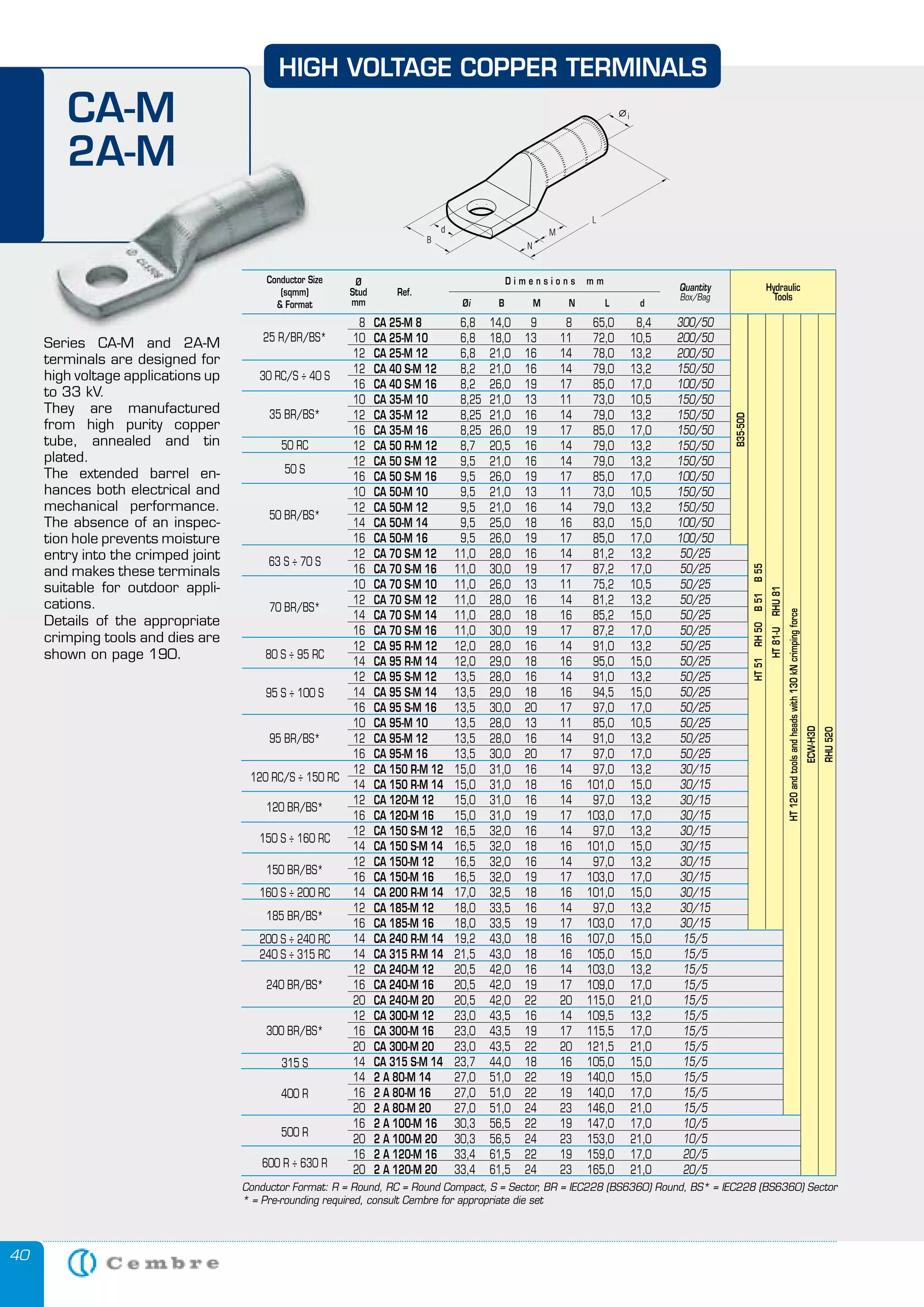 Cembre Hydraulic Tools, Mechanical Tools, Crimping Tools, Cable