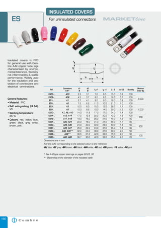 180
INSULATED COVERS
For uninsulated connectorsES
Insulated covers in PVC
for general use with Cem-
bre A-M copper tube lugs
characterised by environ-
mental tolerance, flexibility,
not inflammability & stable
performance. Widely used
for the insulation and pro-
tection of connections and
electrical terminations.
General features:
• Material: PVC
• Self extinguishing (UL94):
V0
• Working temperature:
85 °C
• Colours: red, yellow, blue,
green, black, grey, white,
brown, pink.
l2 l1
d2s
L
d1d1
Insulated covers in PVC
Ref.
Connectors
A-M*
d1
Ø
d2
Ø
l1 ±1 l2 ±1 L ± 2 s ± 0.2 Quantity
Minimum
Order Qty
ES03-.. A03 3.3 3.1 7.0 8.0 15.0 0.6 100
3.000
ES06-.. A06 4.5 3.7 8.0 8.0 16.0 0.7 100
ES1-.. A1 5.7 4.1 9.0 9.0 18.0 0.8 100
ES2-.. A2 7.2 6.2 11.0 10.0 21.0 1.0 100
ES3-.. A3 10.0 8.0 15.0 13.0 28.0 1.1 100
1.000ES5-.. A5 12.0 9.5 15.0 14.0 29.0 1.2 100
ES10-.. A7, A9, A10 14.0 11.8 17.0 17.0 34.0 1.4 100
ES14-.. A12, A14 17.0 13.9 22.0 20.0 42.0 1.5 100
500
ES19-.. A17, A19 19.0 16.0 25.0 21.0 46.0 1.5 50
ES24-.. A20, A24 22.0 18.0 31.0 24.0 55.0 1.7 50
200
ES30-.. A29, A30 24.0 20.0 32.0 28.0 60.0 1.8 50
ES37-.. A35, A37 26.0 22.0 34.0 31.0 65.0 1.8 50
ES40-.. A40, A48** 32.2 24.0 38.0 31.0 69.0 2.0 50
ES48-.. A48** 36.5 27.2 42.0 33.0 75.0 2.0 50
100
ES80-.. A60, A80 36.7 30.0 42.0 33.0 75.0 2.0 25
Dimensions are in mm
Add the sufﬁx corresponding to the selected colour to the reference:
-BU blue,-BU blue,-BU -GY grey,-GY grey,-GY -BR brown,-BR brown,-BR -BK black,-BK black,-BK -WH white,-WH white,-WH -RE red,-RE red,-RE -GN green,-GN green,-GN -YE yellow,-YE yellow,-YE -PK pink-PK pink-PK
* See A-M type copper tube lugs on pages 22-23, 32
** Depending on the diameter of the insulated cable
 