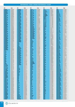 196
REFERENCE/CODE CROSS-REFERENCE CHART
1052007 3005900
1052007N 3005901
1052009 3005903
1052009N 3005904
1052011 3005906
1052011N 3005907
1052013 3005909
1052013N 3005910
1052016 3005912
1052016N 3005913
1052021 3005915
1052021N 3005916
1052029 3005918
1052029N 3005919
1052036 3005921
1052036N 3005922
1052042 3005924
1052042N 3005925
1052048 3005927
1052048N 3005928
1053M12 3005958
1053M12N 3005959
1053M16 3005961
1053M16N 3005962
1053M20 3005964
1053M20N 3005965
1053M25 3005967
1053M25N 3005968
1053M32 3005970
1053M32N 3005971
1053M40 3005973
1053M40N 3005974
1053M50 3005976
1053M50N 3005977
1053M63 3005979
1053M63N 3005980
1112 3005715
1112N 3005716
1116 3005720
1116N 3005721
1120 3005725
1120N 3005726
1125 3005730
1125N 3005731
1132 3005735
1132N 3005736
1140 3005740
1140N 3005741
1141012 3005120
1141012N 3005121
1141112 3005155
1141112N 3005156
1141200 3005170
1141200N 3005171
1142007 3005010
1142007G 3005012
1142007N 3005011
1142009 3005015
1142009G 3005017
1142009N 3005016
1142011 3005020
1142011G 3005022
1142011N 3005021
1142013 3005025
1142013G 3005027
1142013N 3005026
1142016 3005030
1142016G 3005032
1142016N 3005031
1142021 3005035
1142021G 3005037
1142021N 3005036
1142029 3005040
1142029G 3005042
1142029N 3005041
1142036 3005045
1142036G 3005047
1142036N 3005046
1142042 3005050
1142042G 3005052
1142042N 3005051
1142048 3005055
1142048G 3005057
1142048N 3005056
1143M12 3005215
1143M12G 3005217
1143M12N 3005216
1143M16 3005220
1143M16G 3005222
1143M16N 3005221
1143M20 3005225
1143M20G 3005227
1143M20N 3005226
1143M25 3005230
1143M25G 3005232
1143M25N 3005231
1143M32 3005235
1143M32G 3005237
1143M32N 3005236
1143M40 3005240
1143M40G 3005242
1143M40N 3005241
1143M50 3005245
1143M50G 3005247
1143M50N 3005246
1143M63 3005250
1143M63G 3005252
1143M63N 3005251
1150 3005745
1150N 3005746
1163 3005750
1163N 3005751
1253M12 3006750
1253M12N 3006751
1253M16 3006755
1253M16N 3006756
1253M20 3006760
1253M20N 3006761
1253M25 3006765
1253M25N 3006766
1253M32 3006770
1253M32N 3006771
1253M40 3006775
1253M40N 3006776
1253M50 3006780
1253M50N 3006781
1253M63 3006785
1253M63N 3006786
1400 3003110
1401 3003114
1401B 3003116
1401BN 3003117
1401C 3003118
1401CN 3003119
1401N 3003115
1402 3003120
1402N 3003121
1403 3003125
1404 3003130
1405 3003135
1407 3003155
1408 3003170
1410 3005610
1410N 3005611
1411 3005615
1411N 3005616
1412 3005620
1412N 3005621
1413 3005625
1413N 3005626
1414 3005630
1414N 3005631
1415 3005635
1415N 3005636
1500.07 3002010
1500.07N 3002011
1500.09 3002015
1500.09N 3002016
1500.11 3002020
1500.11N 3002021
1500.12 3002120
1500.12N 3002121
1500.13 3002025
1500.13N 3002026
1500.14 3002110
1500.14N 3002111
1500.16 3002030
1500.16N 3002031
1500.21 3002035
1500.21N 3002036
1500.34 3002130
1500.34N 3002131
1500.38 3002115
1500.38N 3002116
1500.M12 3002205
1500.M12N 3002206
1500.M16 3002210
1500.M16N 3002211
1500.M20 3002215
1500.M20N 3002216
1500.M25 3002220
1500.M25N 3002221
1500.M32 3002225
1500.M32N 3002226
1700 3003015
1700.2 3004015
1700.2N 3004016
1700N 3003016
1700P 3006015
1700T 3003515
1700TN 3003516
1701 3003020
1701.2 3004020
1701.2N 3004021
1701N 3003021
1701P 3006020
1701PN 3006021
1701T 3003517
1701TN 3003518
1702 3003025
1702.2 3004025
1702.2N 3004026
1702.5 3004425
1702.5N 3004426
1702CONC 3003523
1702CONCN 3003524
1702N 3003026
1702P 3006025
1702PN 3006026
1702T 3003519
1702TN 3003520
1703 3003030
1703.2 3004030
1703.5 3004430
1703P 3006030
1704 3003035
1704.2 3004035
1704P 3006035
1705 3003040
1705.2 3004040
1706 3003045
1707 3003050
1708 3003055
1709 3003010
1710 3005515
1710N 3005516
1711 3005520
1711N 3005521
1712 3005525
1712N 3005526
1713 3005530
1713N 3005531
1714 3005535
1714E34 3005572
1714N 3005536
1715 3005540
1715N 3005541
1719 3005510
1719E17 3005581
1719E17N 3005580
1719N 3005511
1730M20 3003225
1730M20N 3003226
180709 3017610
180911 3017620
180913 3017625
181113 3017630
181116 3017640
181316 3017650
181321 3017655
181621 3017660
182129 3017670
182936 3017680
1830 3004110
1830N 3004111
1831 3004115
1831N 3004116
1832 3004120
1832N 3004121
1835G 3004222
1836 3004225
183642 3017690
1836N 3004226
1840 3006610
1840N 3006611
1841 3006615
1841N 3006616
1842 3006620
184248 3017700
1842N 3006621
1843 3006625
1843N 3006626
1844 3006630
1844N 3006631
1845 3006635
1845N 3006636
1846 3006640
1846N 3006641
1847 3006645
1847N 3006646
1848 3006650
1848N 3006651
1849 3006655
1849N 3006656
1861 3004515
1861N 3004516
1862 3004520
1862N 3004521
1866 3004615
1866N 3004616
1880 3016215
1881 3016220
1882 3016225
1883 3016230
1884 3016235
1884A 3016236
1885 3016240
1886 3016245
1887 3016250
1888 3016255
1888/5 3016256
1889 3016405
1890 3016410
1890A 3016420
1891 3016430
1891A 3016431
1892 3016440
1892A 3016450
1892B 3016451
1893 3016460
1893A 3016461
1894 3016480
1895 3016490
1896 3016500
1897 3016510
1898 3016520
1899 3016530
1899A 3016535
1899B 3016540
1900.07 3001010
1900.07G 3001012
1900.07N 3001011
1900.07/X 3001077
1900.09 3001015
1900.09G 3001017
1900.09N 3001016
1900.09/X 3001080
1900.11 3001020
1900.11G 3001022
1900.11N 3001021
1900.11/X 3001083
1900.12 3001120
1900.12N 3001121
1900.13 3001025
1900.13G 3001027
1900.13N 3001026
1900.13/X 3001086
1900.14 3001110
1900.14N 3001111
1900.16 3001030
1900.16G 3001032
1900.16N 3001031
1900.16/X 3001089
1900.21 3001035
1900.21G 3001037
1900.21N 3001036
1900.21/X 3001092
1900.29 3001040
1900.29G 3001042
1900.29N 3001041
1900.29/X 3001095
1900.34 3001130
1900.34N 3001131
1900.36 3001045
1900.36G 3001047
1900.36N 3001046
1900.36/X 3001098
1900.38 3001115
1900.38N 3001116
1900.42 3001050
1900.42G 3001052
1900.42N 3001051
1900.42/X 3001101
1900.48 3001055
1900.48G 3001057
1900.48N 3001056
1900.48/X 3001104
1900.M12 3001215
1900.M12G 3001217
1900.M12N 3001216
1900.M12/X 3001310
1900.M16 3001220
1900.M16G 3001222
1900.M16N 3001221
1900.M16/X 3001313
1900.M20 3001225
1900.M20G 3001227
1900.M20N 3001226
1900.M20/X 3001316
1900.M25 3001230
1900.M25G 3001232
1900.M25N 3001231
1900.M25/X 3001319
1900.M32 3001235
1900.M32G 3001237
1900.M32N 3001236
1900.M32/X 3001322
1900.M40 3001240
1900.M40G 3001242
1900.M40N 3001241
1900.M40/X 3001325
1900.M50 3001245
1900.M50G 3001247
1900.M50N 3001246
1900.M50/X 3001328
Ref. Code Ref. Code Ref. Code Ref. Code Ref. Code
 