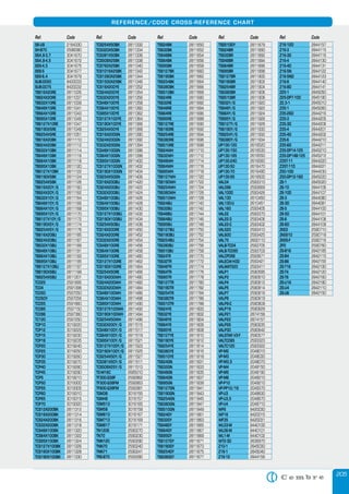 205
REFERENCE/CODE CROSS-REFERENCE CHART
Ref. Code Ref. Code Ref. Code Ref. Code Ref. Code
S6-U8 2164330
SH-B70 2596080
SS4,8-3,7 3041670
SS4,8-4,5 3041672
SS9-4,5 3041675
SS9-5 3041677
SS9-6,4 3041679
SUB-D050 8420033
SUB-D075 8420032
TBS16X20RE 2811035
TBS24X20RE 2811037
TBS32X10RE 2811039
TBS48X10RE 2811041
TBS64X10RE 2811043
TBS95X10RE 2811045
TBS127X10RE 2811047
TBS190X5RE 2811049
TBS254X5RE 2811051
TBS16X20BK 2811110
TBS24X20BK 2811112
TBS32X10BK 2811114
TBS48X10BK 2811116
TBS64X10BK 2811118
TBS95X10BK 2811120
TBS127X10BK 2811122
TBS190X5BK 2811124
TBS254X5BK 2811126
TBS16X20Y/G 2811160
TBS24X20Y/G 2811162
TBS32X10Y/G 2811164
TBS48X10Y/G 2811166
TBS64X10Y/G 2811168
TBS95X10Y/G 2811170
TBS127X10Y/G 2811172
TBS190X5Y/G 2811174
TBS254X5Y/G 2811176
TBS16X20BU 2811185
TBS24X20BU 2811187
TBS32X10BU 2811189
TBS48X10BU 2811191
TBS64X10BU 2811193
TBS95X10BU 2811195
TBS127X10BU 2811197
TBS190X5BU 2811199
TBS254X5BU 2811201
TC025 2591895
TC04 2591396
TC050 2597050
TC050Y 2597056
TC055 2591860
TC085 2597150
TC096 2597360
TC120 2597250
TCP10 3019220
TCP12 3019225
TCP15 3019230
TCP18 3019235
TCP20 3019240
TCP25 3019250
TCP30 3019260
TCP35 3019270
TCP40 3019280
TCP45 3019290
TCP5 3019210
TCP50 3019300
TCP55 3019305
TCP60 3019310
TCP65 3019315
TCP70 3019320
TCS12X200BK 2811312
TCS16X200BK 2811314
TCS24X200BK 2811316
TCS32X200BK 2811318
TCS48X100BK 2811320
TCS64X100BK 2811322
TCS95X100BK 2811324
TCS127X100BK 2811326
TCS160X100BK 2811328
TCS190X100BK 2811330
TCS254X50BK 2811332
TCS320X50BK 2811334
TCS381X50BK 2811336
TCS508X25BK 2811338
TCS762X25BK 2811340
TCS1016X25BK 2811342
TCS1260X25BK 2811344
TCS1500X25BK 2811346
TCS16X200YE 2811352
TCS24X200YE 2811354
TCS32X200YE 2811356
TCS48X100YE 2811358
TCS64X100YE 2811360
TCS95X100YE 2811362
TCS127X100YE 2811364
TCS190X100YE 2811366
TCS254X50YE 2811368
TCS16X200GN 2811390
TCS24X200GN 2811392
TCS32X200GN 2811394
TCS48X100GN 2811396
TCS64X100GN 2811398
TCS95X100GN 2811400
TCS127X100GN 2811402
TCS190X100GN 2811404
TCS254X50GN 2811406
TCS16X200BU 2811420
TCS24X200BU 2811422
TCS32X200BU 2811424
TCS48X100BU 2811426
TCS64X100BU 2811428
TCS95X100BU 2811430
TCS127X100BU 2811432
TCS190X100BU 2811434
TCS254X50BU 2811436
TCS16X200RE 2811450
TCS24X200RE 2811452
TCS32X200RE 2811454
TCS48X100RE 2811456
TCS64X100RE 2811458
TCS95X100RE 2811460
TCS127X100RE 2811462
TCS190X100RE 2811464
TCS254X50RE 2811466
TCS16X200WH 2811480
TCS24X200WH 2811482
TCS32X200WH 2811484
TCS48X100WH 2811486
TCS64X100WH 2811488
TCS95X100WH 2811490
TCS127X100WH 2811492
TCS190X100WH 2811494
TCS254X50WH 2811496
TCS32X200Y/G 2811515
TCS48X100Y/G 2811517
TCS64X100Y/G 2811519
TCS95X100Y/G 2811521
TCS127X100Y/G 2811523
TCS190X100Y/G 2811525
TCS254X50Y/G 2811527
TCS381X50Y/G 2811511
TCS508X25Y/G 2811513
TD-M16C 2685010
TF300-Q38F 2592862
TF300-Q38FM 2592863
TF600-Q38FM 2592981
TGM38 3016155
TGM48 3016157
TGM513 3016165
TGM58 3016159
TGM613 3016167
TGM713 3016169
TGM817 3016171
TN120S 2590270
TN70 2590230
TNN120 2590290
TNN70 2590240
TNN71 2590241
TRS-B70 2593280
TSS24BK 2811650
TSS32BK 2811652
TSS48BK 2811654
TSS64BK 2811656
TSS95BK 2811658
TSS127BK 2811660
TSS190BK 2811662
TSS254BK 2811664
TSS380BK 2811666
TSS510BK 2811668
TSS24RE 2811680
TSS32RE 2811682
TSS48RE 2811684
TSS64RE 2811686
TSS95RE 2811688
TSS127RE 2811690
TSS190RE 2811692
TSS254RE 2811694
TSS380RE 2811696
TSS510RE 2811698
TSS24WH 2811710
TSS32WH 2811712
TSS48WH 2811714
TSS64WH 2811716
TSS95WH 2811718
TSS127WH 2811720
TSS190WH 2811722
TSS254WH 2811724
TSS380WH 2811726
TSS510WH 2811728
TSS24BU 2811740
TSS32BU 2811742
TSS48BU 2811744
TSS64BU 2811746
TSS95BU 2811748
TSS127BU 2811750
TSS190BU 2811752
TSS254BU 2811754
TSS380BU 2811756
TSS510BU 2811758
TSS24TR 2811770
TSS32TR 2811772
TSS48TR 2811774
TSS64TR 2811776
TSS95TR 2811778
TSS127TR 2811780
TSS190TR 2811782
TSS254TR 2811784
TSS380TR 2811786
TSS510TR 2811788
TSS24YE 2811800
TSS32YE 2811802
TSS48YE 2811804
TSS64YE 2811806
TSS95YE 2811808
TSS127YE 2811810
TSS190YE 2811812
TSS254YE 2811814
TSS380YE 2811816
TSS510YE 2811818
TSS24GN 2811831
TSS32GN 2811833
TSS48GN 2811835
TSS64GN 2811837
TSS95GN 2811839
TSS127GN 2811841
TSS190GN 2811843
TSS254GN 2811845
TSS380GN 2811847
TSS510GN 2811849
TSS24GY 2811861
TSS32GY 2811863
TSS48GY 2811865
TSS64GY 2811867
TSS95GY 2811869
TSS127GY 2811871
TSS190GY 2811873
TSS254GY 2811875
TSS380GY 2811877
TSS510GY 2811879
TSS24BR 2811890
TSS32BR 2811892
TSS48BR 2811894
TSS64BR 2811896
TSS95BR 2811898
TSS127BR 2811900
TSS190BR 2811902
TSS254BR 2811904
TSS380BR 2811906
TSS510BR 2811908
TSS32Y/G 2811920
TSS48Y/G 2811922
TSS64Y/G 2811924
TSS95Y/G 2811926
TSS127Y/G 2811928
TSS190Y/G 2811930
TSS254Y/G 2811932
TSS380Y/G 2811934
UP130-120 2616520
UP130-150 2616530
UP130-185 2616550
UP130-240 2616560
UP130-50 2616470
UP130-70 2616490
UP130-95 2616500
VAL04 2593310
VAL096 2593669
VAL1000 2593426
VAL130 2610450
VAL130-U 2610451
VAL160 2593405
VAL22 2593370
VAL22-3 2593406
VAL22-C 2593402
VAL520 2593410
VAL600 2593425
VAL75 2600110
VALB-TC04 2593705
VALB-TC095 2593703
VALCP096 2593671
VALECW-H3D 2593421
VALMAT520 2593411
VALP1 2590595
VALP3 2590610
VALP4 2590612
VALP5 2590614
VALP7 2590616
VALP9 2590619
VALP9-C 2590609
VALP19 2590629
VALP21 2874156
VALP22 2874157
VALP26 2590635
VALP30 2590642
VALSTAR V3-F 2590577
VALTC085 2593323
VALTC120 2593322
VP-M2 2048010
VP-M3 2048030
VP-M3,5 2048070
VP-M4 2048150
VP-M5 2048190
VP-M6 2048210
VP-P10 2049210
VP-PP12/19 2049370
VP-U3 2048630
VP-U3,5 2048670
VP-U4 2048710
WF6 8420030
WF16 8420015
WF35 8420031
WL03-M 8440100
WL06-M 8440101
WL1-M 8440102
WT2-3D 2636970
Z10-1 2845030
Z16-1 2845040
Z16-12 2844156
Z16-12D 2844157
Z16-3 2844115
Z16-3D 2844116
Z16-4 2844130
Z16-4D 2844131
Z16-5N 2844122
Z16-5ND 2844123
Z16-8 2844140
Z16-8D 2844141
Z25-1 2845050
Z25-DP7-100 2845180
Z2,5-1 2845010
Z35-1 2845060
Z35-26D 2844216
Z35-3 2844205
Z35-3D 2844206
Z35-4 2844201
Z35-4D 2844202
Z35-6 2844210
Z35-6D 2844211
Z35-DP14-125 2845210
Z35-DP14B-125 2845212
Z35T-11 2844220
Z35T-11D 2844221
Z50-10D 2844230
Z50-DP12-160 2845220
Z6-1 2845020
Z6-10 2844106
Z6-10D 2844107
Z6-3 2844080
Z6-3D 2844081
Z6-5 2844100
Z6-5D 2844101
Z6-6 2844108
Z6-6D 2844109
ZKE2 2590710
ZKE610 2590718
ZKE6-F 2590716
ZP2 2590760
ZS-B16 2842185
ZS-B4 2842115
ZS-B6 2842155
ZS-T16 2842190
ZS-T4 2842120
ZS-T6 2842160
ZS-U16 2842180
ZS-U4 2842110
ZS-U6 2842150
 