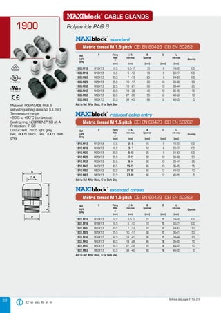 58
Ref. P Fixing л A B C L
Light Hole min-max Spanner min-max
Quantity
GreyGreyGrey л
(mm) (mm) (mm) (mm) (mm)
Grey
(mm) (mm) (mm) (mm) (mm)
Grey
1910.M12 M12X1,5 12,5 2- 5 15 8 18-22 100
1910.M16 M16X1,5 16,5 3- 7 19 8 22-27 100
1910.M20 M20X1,5 20,5 5-10 25 9 24-30 100
1910.M25 M25X1,5 25,5 7-13 30 10 28-39 50
1910.M32 M32X1,5 32,5 8-14 36 10 33-44 25
1910.M40 M40X1,5 40,5 15-23 46 10 36-45 15
1910.M50 M50X1,5 50,5 21-29 55 12 43-52 10
1910.M63 M63X1,5 63,5 27-39 66 12 45-55 5
Add to Ref: N for Black, G for Dark Grey
Metric thread M 1.5 pitch CEI EN 60423 CEI EN 50262
reduced cable entry
Ref. P Fixing л A B C L
Light Hole min-max Spanner min-max
Quantity
GreyGreyGrey л
(mm) (mm) (mm) (mm) (mm)
Grey
(mm) (mm) (mm) (mm) (mm)
Grey
1901.M12 M12X1,5 12,5 3,5- 7 15 15 18-22 100
1901.M16 M16X1,5 16,5 5 -10 19 15 22-27 100
1901.M20 M20X1,5 20,5 7 -13 25 15 24-30 50
1901.M25 M25X1,5 25.5 10 -17 30 15 30-41 50
1901.M32 M32X1,5 32,5 13 -21 36 15 33-44 25
1901.M40 M40X1,5 40,5 19 -28 46 18 36-45 15
1901.M50 M50X1,5 50,5 27 -35 55 18 43-52 10
1901.M63 M63X1,5 63,5 34 -45 66 18 45-55 5
Add to Ref: N for Black, G for Dark Grey
Metric thread M 1.5 pitch CEI EN 60423 CEI EN 50262
extended thread
Technical data pages 211 to 214
1900
Ref. P Fixing л A B C L
Light Hole min-max Spanner min-max
Quantity
GreyGreyGrey л
(mm) (mm) (mm) (mm) (mm)
Grey
(mm) (mm) (mm) (mm) (mm)
Grey
1900.M12 M12X1,5 12,5 3,5- 7 15 8 18-22 100
1900.M16 M16X1,5 16,5 5 -10 19 8 22-27 100
1900.M20 M20X1,5 20,5 7 -13 25 9 24-30 100
1900.M25 M25X1,5 25,5 10 -17 30 10 28-39 50
1900.M32 M32X1,5 32,5 13 -21 36 10 33-44 25
1900.M40 M40X1,5 40,5 19 -28 46 10 36-45 15
1900.M50 M50X1,5 50,5 27 -35 55 12 43-52 10
1900.M63 M63X1,5 63,5 34 -45 66 12 45-55 5
Add to Ref: N for Black, G for Dark Grey
Metric thread M 1.5 pitch CEI EN 60423 CEI EN 50262
(mm) (mm) (mm) (mm) (mm)
1900.M12
1900.M16
1900.M20
1900.M25
1900.M32
1900.M40
1900.M50
1900.M63
Add to Ref: N for Black, G for Dark Grey
1900
CABLE GLANDS
Polyamide PA6.6
standard
Material: POLYAMIDE PA6.6
self-extinguishing class V2 (UL 94)
Temperature range:
–20°C to +90°C (continuous)
Sealing ring: NEOPRENE® 50 sh A
Protection: IP 68
Colour: RAL 7035 light grey,
RAL 9005 black, RAL 7001 dark
grey
File no. E220310File no. E220310
File no. E220310File no. E220310
 