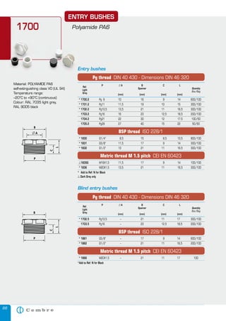 88
ENTRY BUSHES
Polyamide PA61700
Material: POLYAMIDE PA6
self-extinguishing class V0 (UL 94)
Temperature range:
–20°C to +90°C (continuous)
Colour: RAL 7035 light grey,
RAL 9005 black
Entry bushes
Blind entry bushes
P л A B C L
Ref.
Spanner Quantity
Light
Box/Bag
Grey
(mm) (mm) (mm) (mm)
* 1700.2 Pg 9 10 16 9 14 600/100
* 1701.2 Pg11 11,5 19 10 15 300/100
* 1702.2 Pg13,5 13,5 21 11 16,5 300/100
1703.2 Pg16 16 23 12,5 18,5 200/100
1704.2 Pg21 22 30 12 17,5 100/50
1705.2 Pg29 27 40 15 22 50/50
* 1830 G1/4’’ 8,5 15 8,5 13,5 800/100
* 1831 G3/8’’ 11,5 17 9 14 300/100
* 1832 G1/2’’ 13 21 11 16,5 300/100
1835G M16X1,5 11,5 17 9 14 100/100
* 1836 M20X1,5 13,5 21 11 16,5 300/100
* Add to Ref: N for Black
 Dark Grey only
Pg thread DIN 40 430 - Dimensions DIN 46 320
BSP thread ISO 228/1
Metric thread M 1.5 pitch CEI EN 60423
Metric thread M 1.5 pitch CEI EN 60423
P л A B C L
Ref.
Spanner Quantity
Light
Box/Bag
Grey
(mm) (mm) (mm) (mm)
* 1702.5 Pg13,5 – 21 11 17 300/100
1703.5 Pg16 – 23 12,5 18,5 200/100
* 1861 G3/8’’ – 17 9 14 600/100
* 1862 G1/2’’ – 21 11 16,5 200/100
* 1866 M20X1,5 – 21 11 17 100
*Add to Ref: N for Black
Pg thread DIN 40 430 - Dimensions DIN 46 320
BSP thread ISO 228/1
 