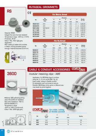 90
RUTASEAL GROMMETS
RSRS
Fits
Dimensions
Ref. Threaded A B C D E Quantity
Entry
Box/Bag
(mm) (mm) (mm) (mm) (mm)
RS0407.M12 M12 12,5 0,5 - 2 5,6 20,0 4 - 7 2,000/50
RS0509.M16 M16 16,5 1 - 4 11,0 21,0 5 - 9 2,000/50
RS0813.M20 M20/Pg13,5 20,5 1 - 4 13,4 25,5 8 - 13 3,000/50
RS1117.M25 M25 25,5 1 - 4 15,3 30,5 11 - 17 2,000/50
RS1520.M32 M32 32,5 1 - 4 18,6 38,5 15 - 20 1,000/25
RS1928.M40 M40 40,5 1 - 4 21,7 48,5 19 - 28 600/25
RS2735.M50 M50 50,5 1 - 4 25,0 60,5 27 - 35 250/10
Fits Metric thread
Fits
Dimensions
Ref. Threaded A B C D E Quantity
Entry
Box/Bag
(mm) (mm) (mm) (mm) (mm)
RS0305.07 Pg 7 12,5 0,5 - 2 5,4 20,0 3 - 5 2,000/50
RS0507.09 Pg 9 16,0 1 - 4 10,3 21,0 5 - 7 2,000/50
RS0710.11 Pg11 19,0 1 - 4 12,7 24,0 7 - 10 3,000/50
RS1014.16 Pg16 23,0 1 - 4 14,7 28,0 10 - 14 2,000/50
RS1420.21 Pg21 29,0 1 - 4 17,6 35,0 14 - 20 1,000/25
RS2026.29 Pg29 38,0 1 - 4 20,0 46,0 20 - 26 600/25
RS2635.36 Pg36 48,0 1 - 4 23,9 58,0 26 - 35 250/10
Fits Pg thread
Material: EPDM
halogen-free and chemical resistant
Temperature range: –40°C to +110°C
Protection: IP 67
Colour: RAL 7001 light grey
Application:
IP67 sealing of cables and conduits
in Metric and Pg threaded entries
through material thickness 0,5-4 mm
modular retaining clips - ABS
Material: ABS self-extinguishing
class V0 (UL94) UV stabilised
Glow wire resistance: 750° C
(CEI EN 60695-2-1)
Temperature range:
–20°C to +80°C (continuous)
Colour: RAL 7035 light grey
Application: Fix SICURclip base to surface
using dia. 5 - 6 mm screw (Ref. Fig. A).
Insert cable, tubing or flexible conduit.
Fit adjustable cover and press to secure.
Modular SICURclips of the same or different size
may easily be joined together.
Fig. A
л A H S
Ref. min-max Quantity
(mm) (mm) (mm)
3601 13-21 8,5 16 100
3602 24-34 8,5 16 50
3603 38-50 8,5 16 25
for cable, tubing
& flexible conduit
3600
CABLE & CONDUIT ACCESSORIES
 