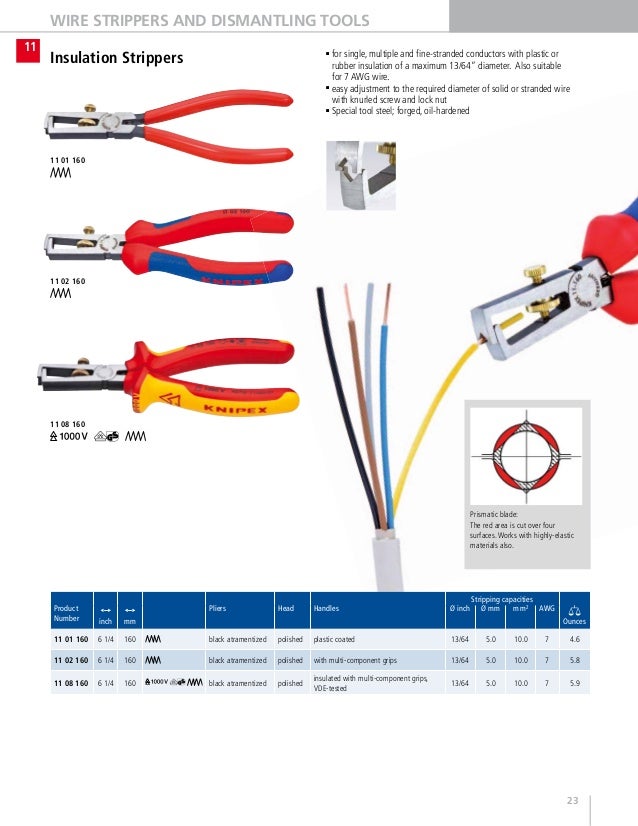 Knipex Hand Tools General Catalog