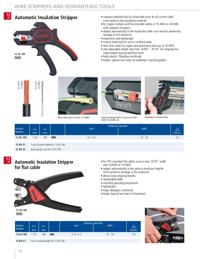 Knipex Hand Tools General Catalog