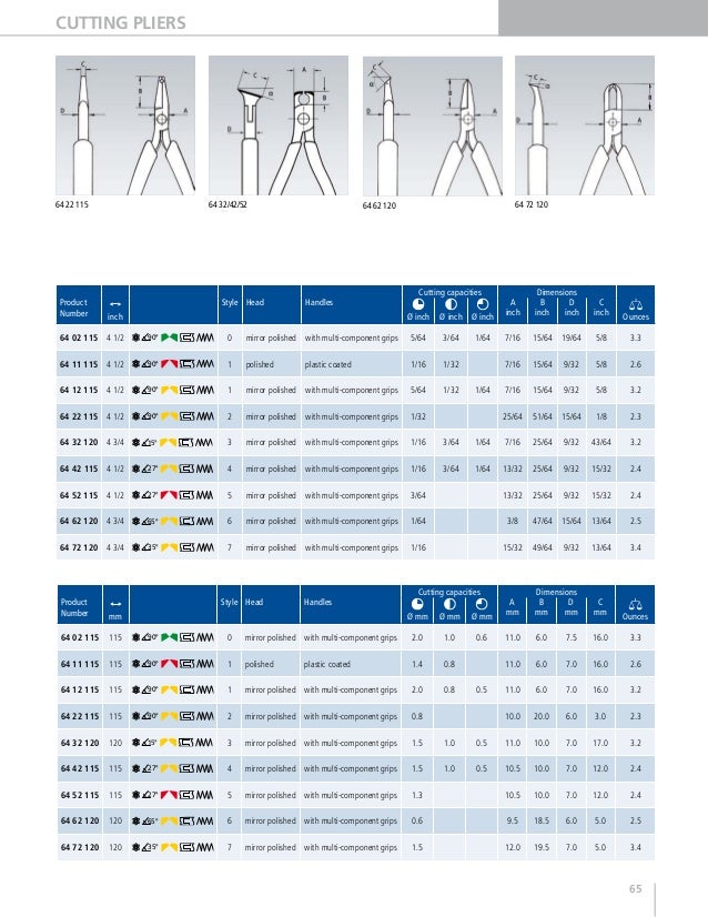 Knipex Hand Tools General Catalog