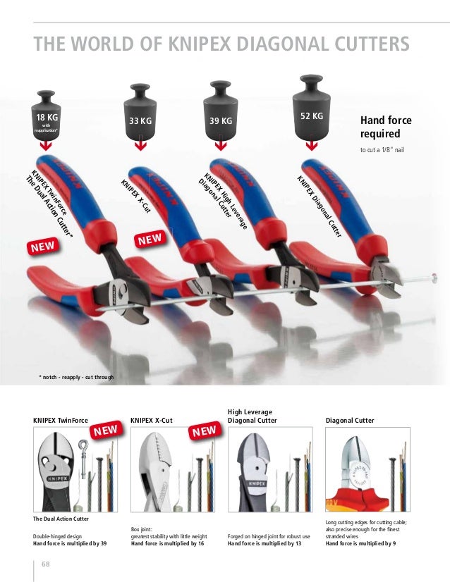 Knipex Hand Tools General Catalog