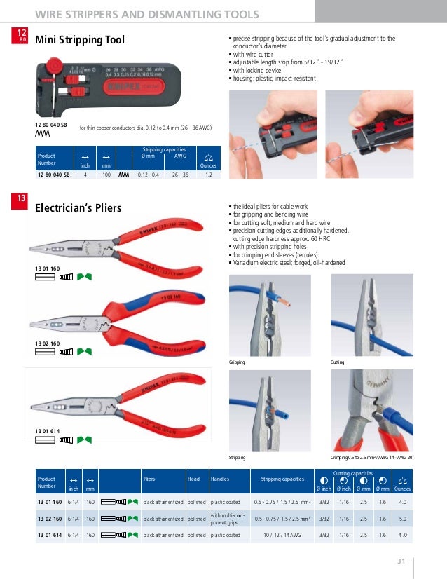 Knipex Hand Tools General Catalog
