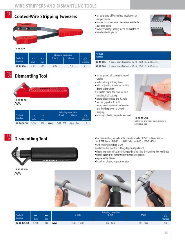 Knipex Hand Tools General Catalog