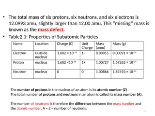 General chemistry notes on Atoms, Molecules and Ions | PPTX