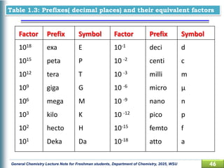 General chemistry - Chapter 1 PPT (eDITED).pdf