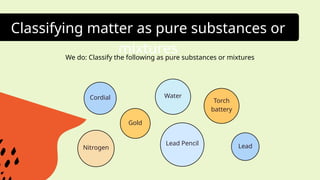 Introduction to General Chemistry (Organic) | PPTX