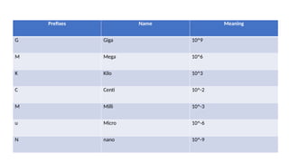 GENERAL CHEMISTRY 1 Uncertainty of measurements.pptx