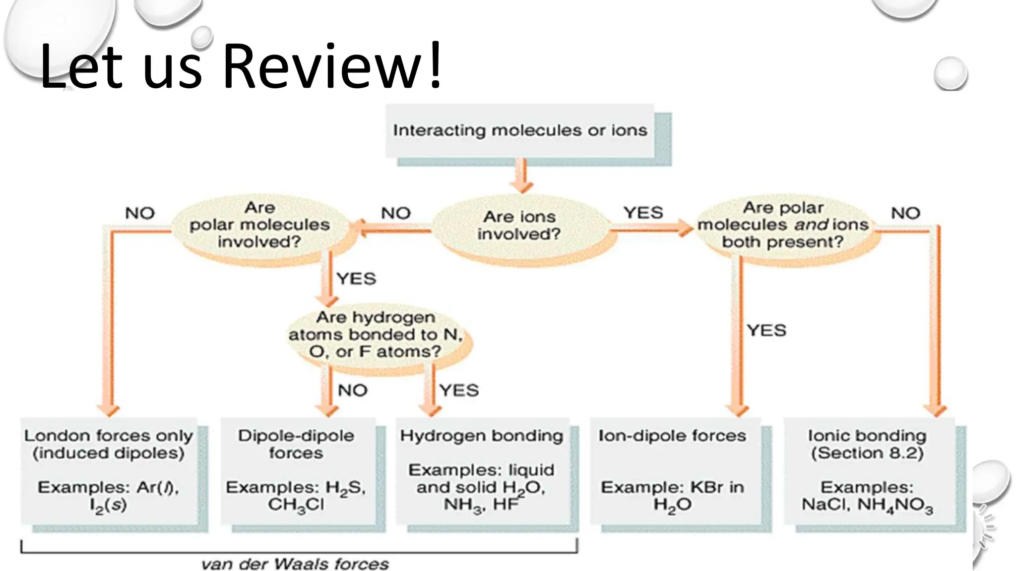 General Chemistry 2_IMF and Properties of Liquids.pptx Chemistry
