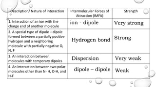 General Chemistry 2_IMF and Properties of Liquids.pptx