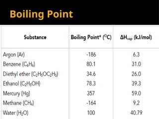 General Chemistry 2_Lesson Outline Topics.pptx