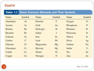 Cont’d
May 17, 2023
18
 