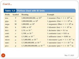 Cont’d…
May 17, 2023
29
 