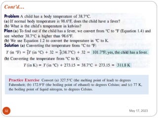 Cont’d…
May 17, 2023
32
 